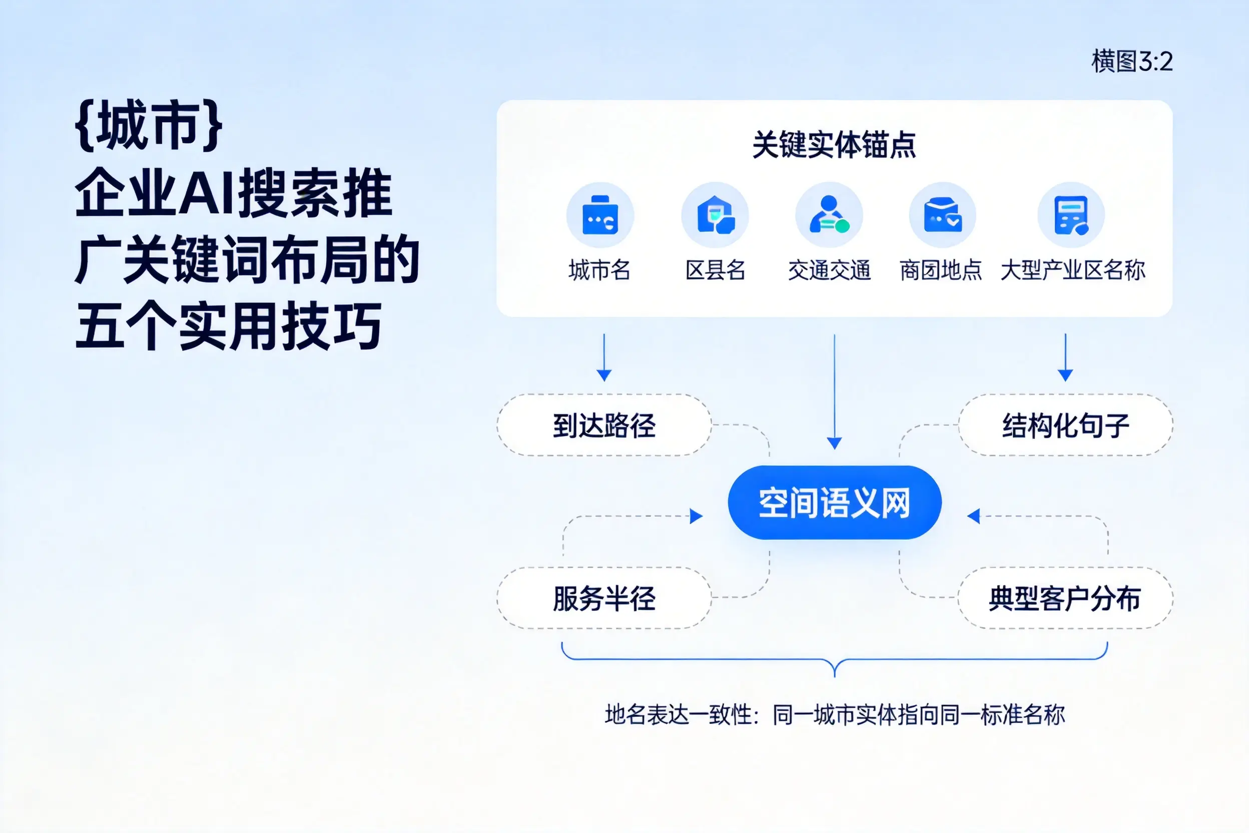 阳江企业AI搜索推广关键词布局的五个实用技巧