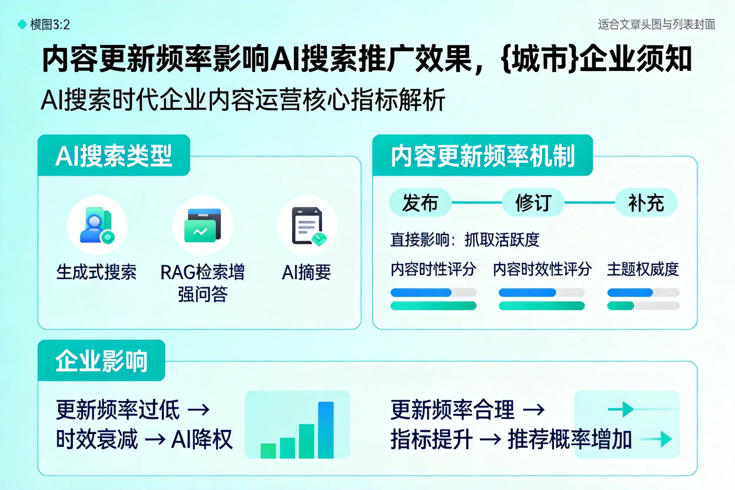 内容更新频率影响AI搜索推广效果,阳江企业须知