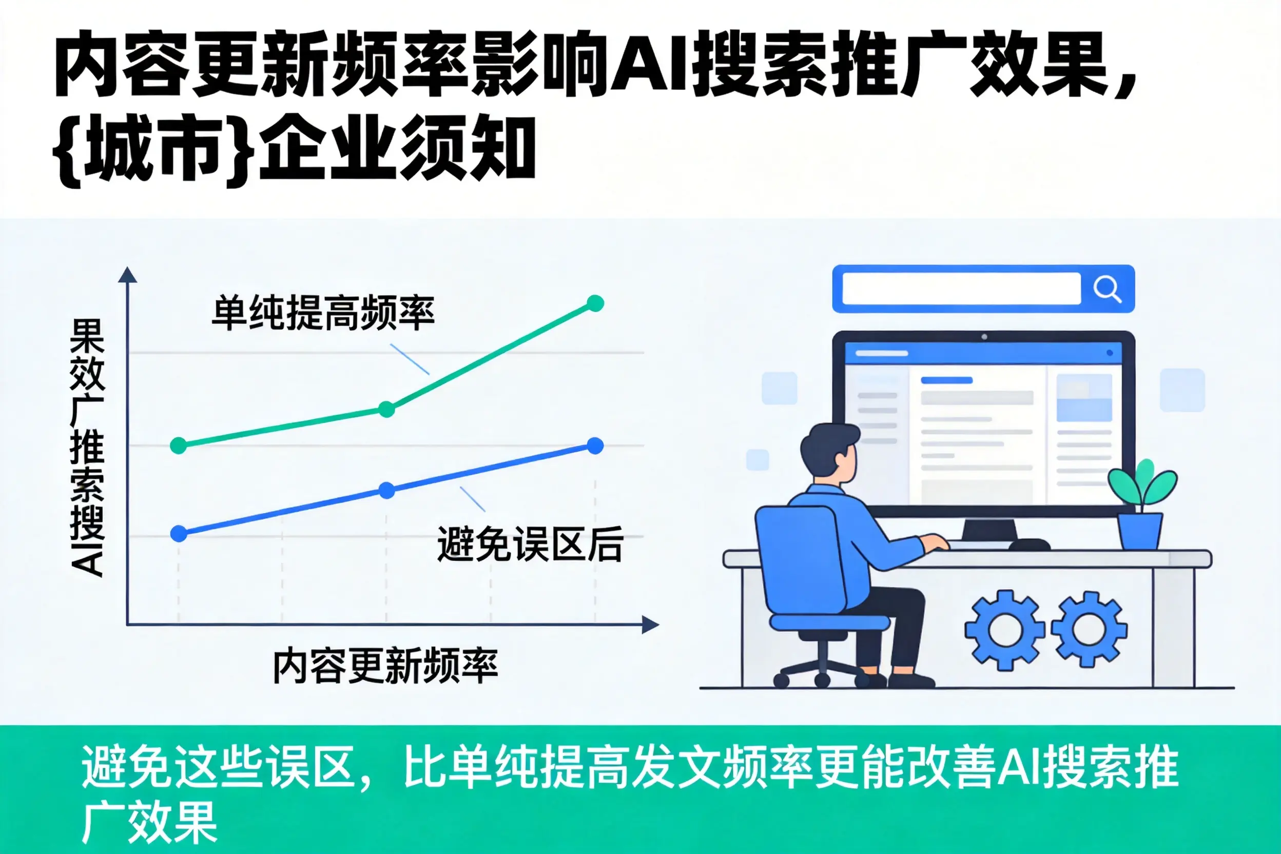 内容更新频率影响AI搜索推广效果,阳江企业须知
