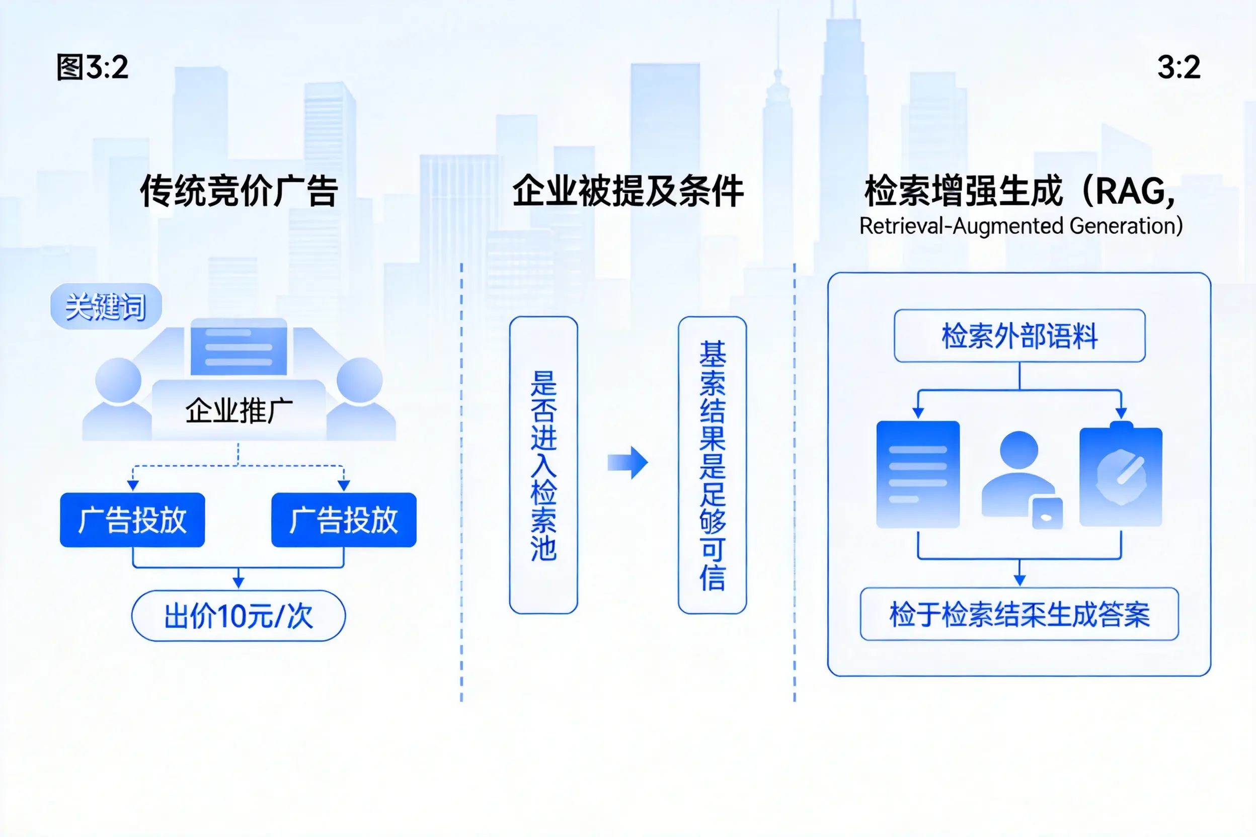 阳江企业AI搜索推广能否替代传统竞价广告投放