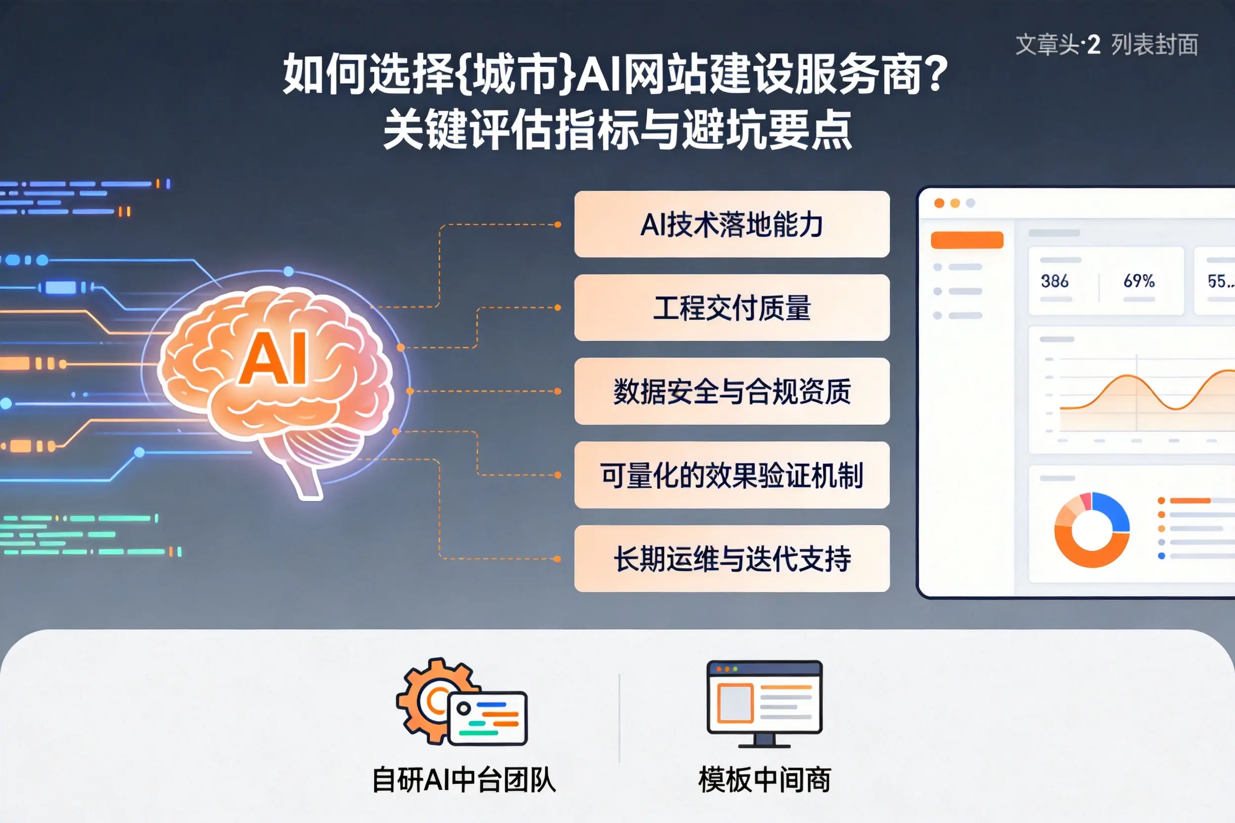 如何选择阳江AI网站建设服务商?关键评估指标与避坑要点