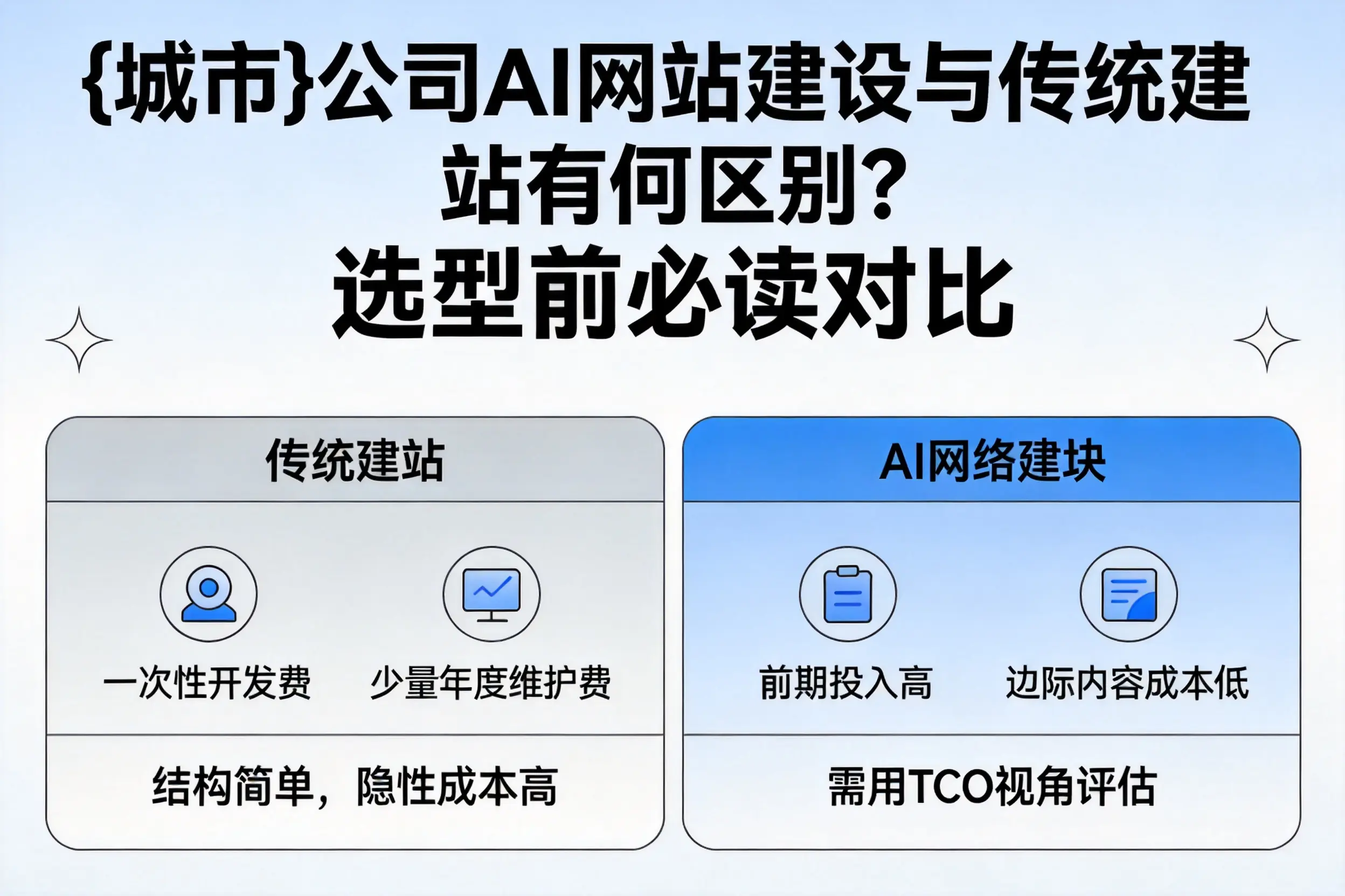 阳江公司AI网站建设与传统建站有何区别?选型前必读对比