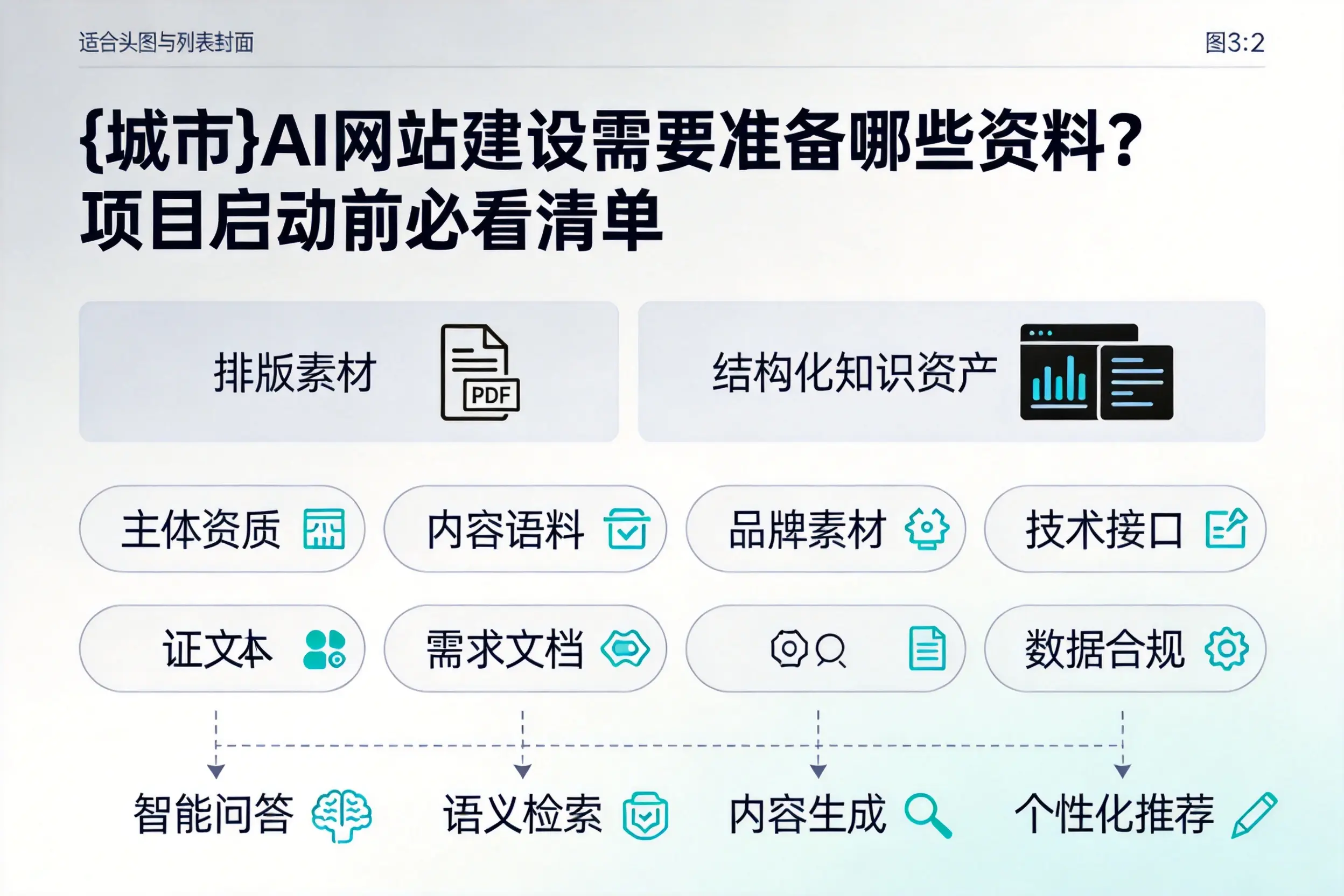 阳江AI网站建设需要准备哪些资料?项目启动前必看清单