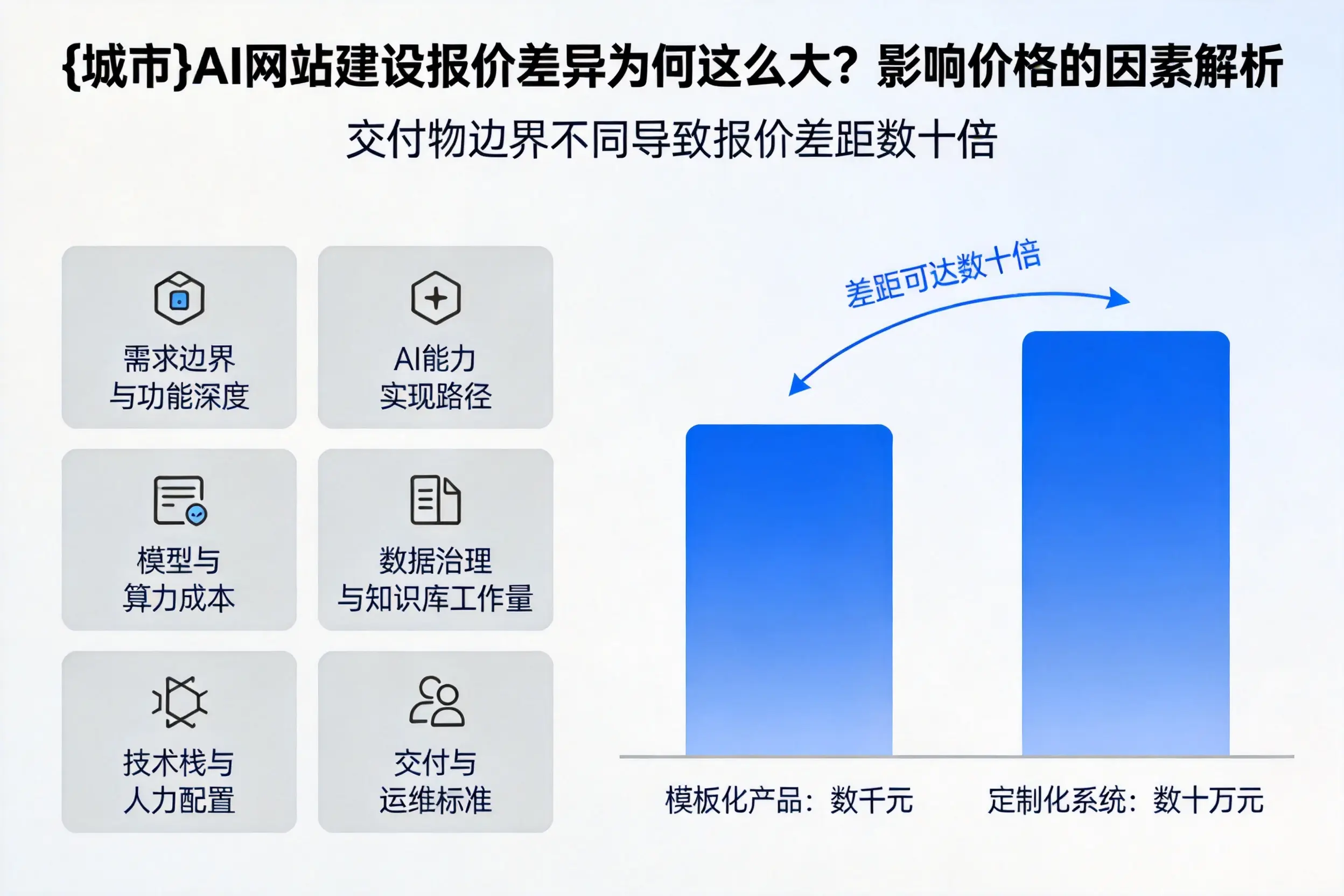 阳江AI网站建设报价差异为何这么大?影响价格的因素解析
