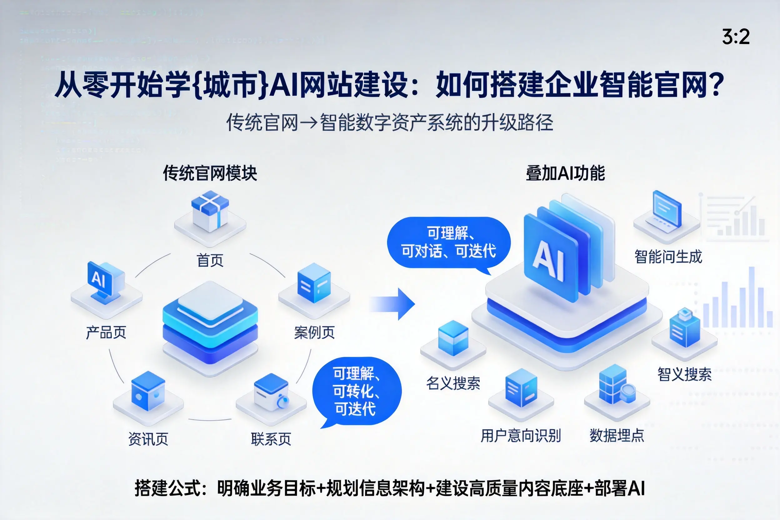 从零开始学阳江AI网站建设:如何搭建企业智能官网?