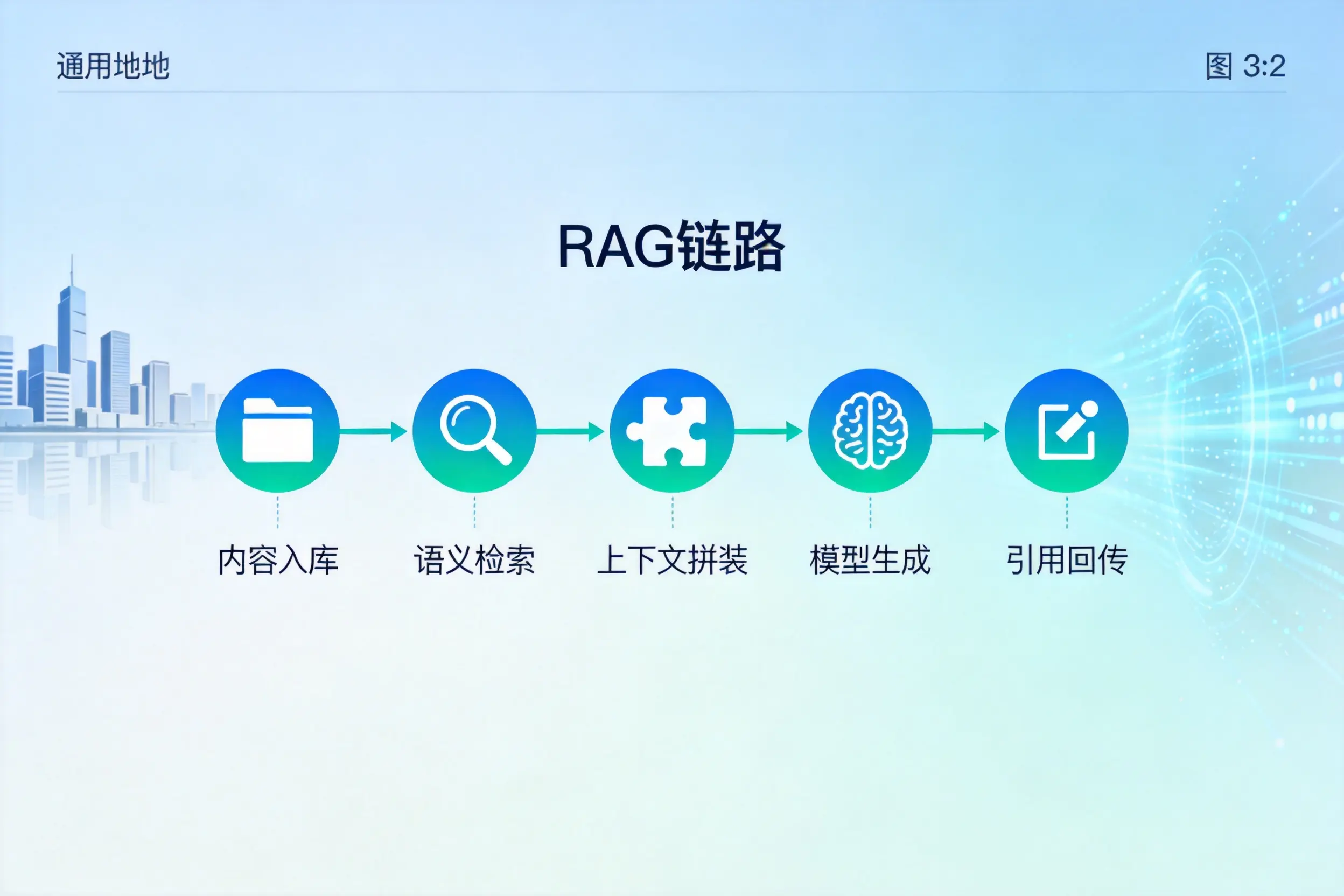 手把手教你阳江AI网站建设:搭建智能官网的完整教程