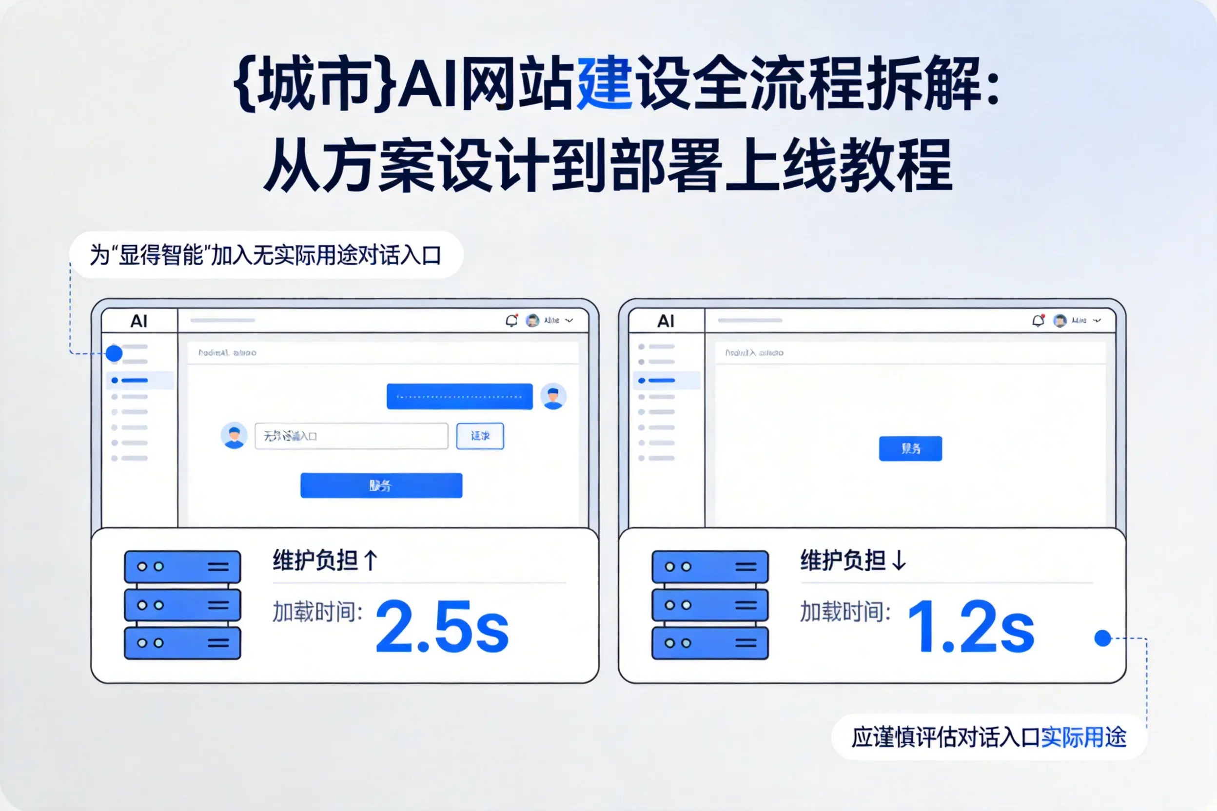 阳江AI网站建设全流程拆解:从方案设计到部署上线教程
