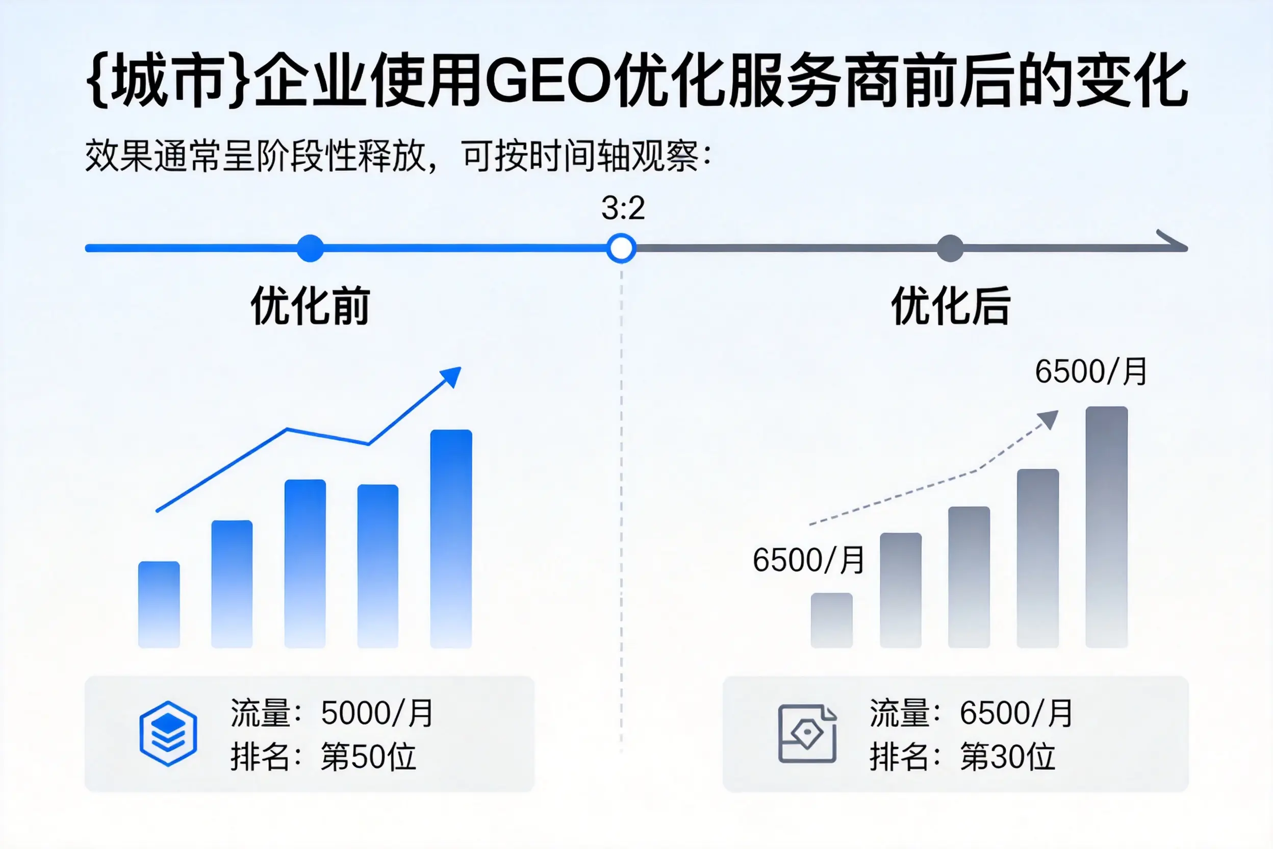 阳江企业使用GEO优化服务商前后的变化