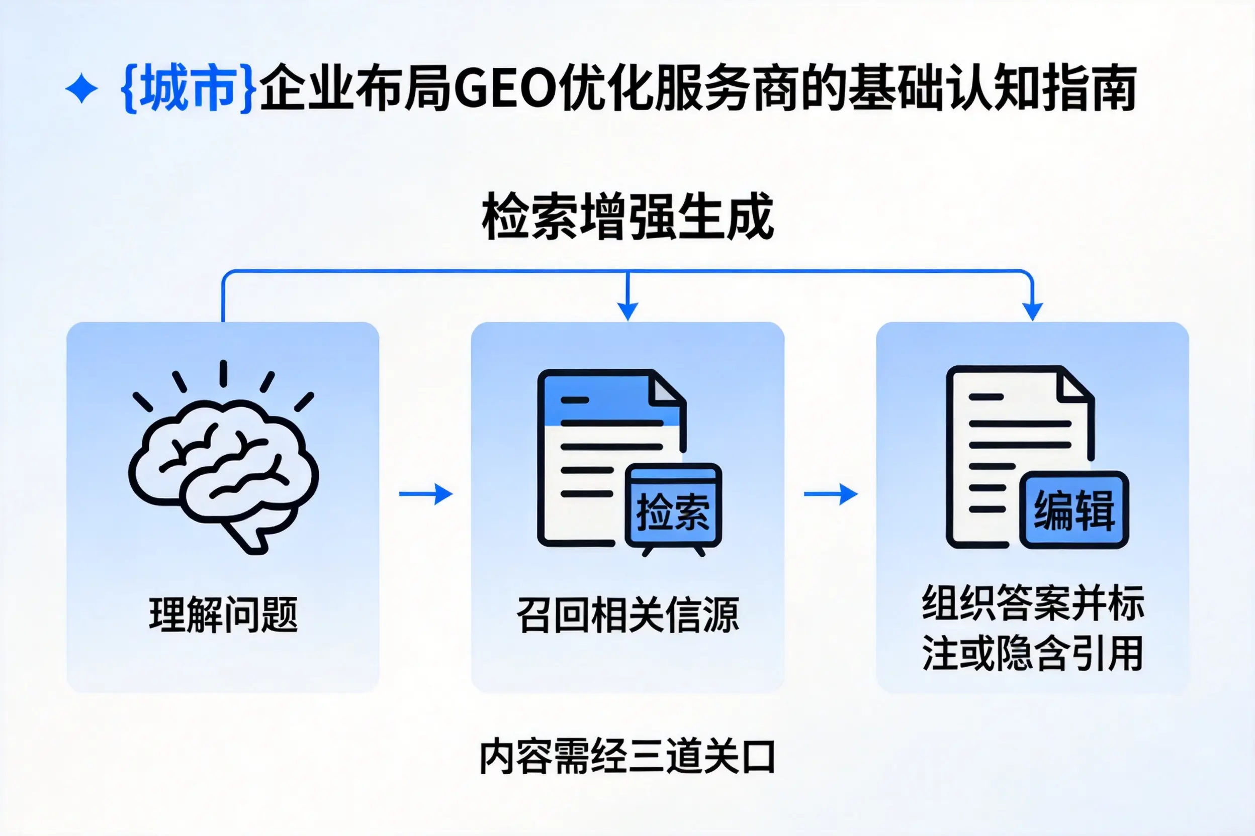 阳江企业布局GEO优化服务商的基础认知指南
