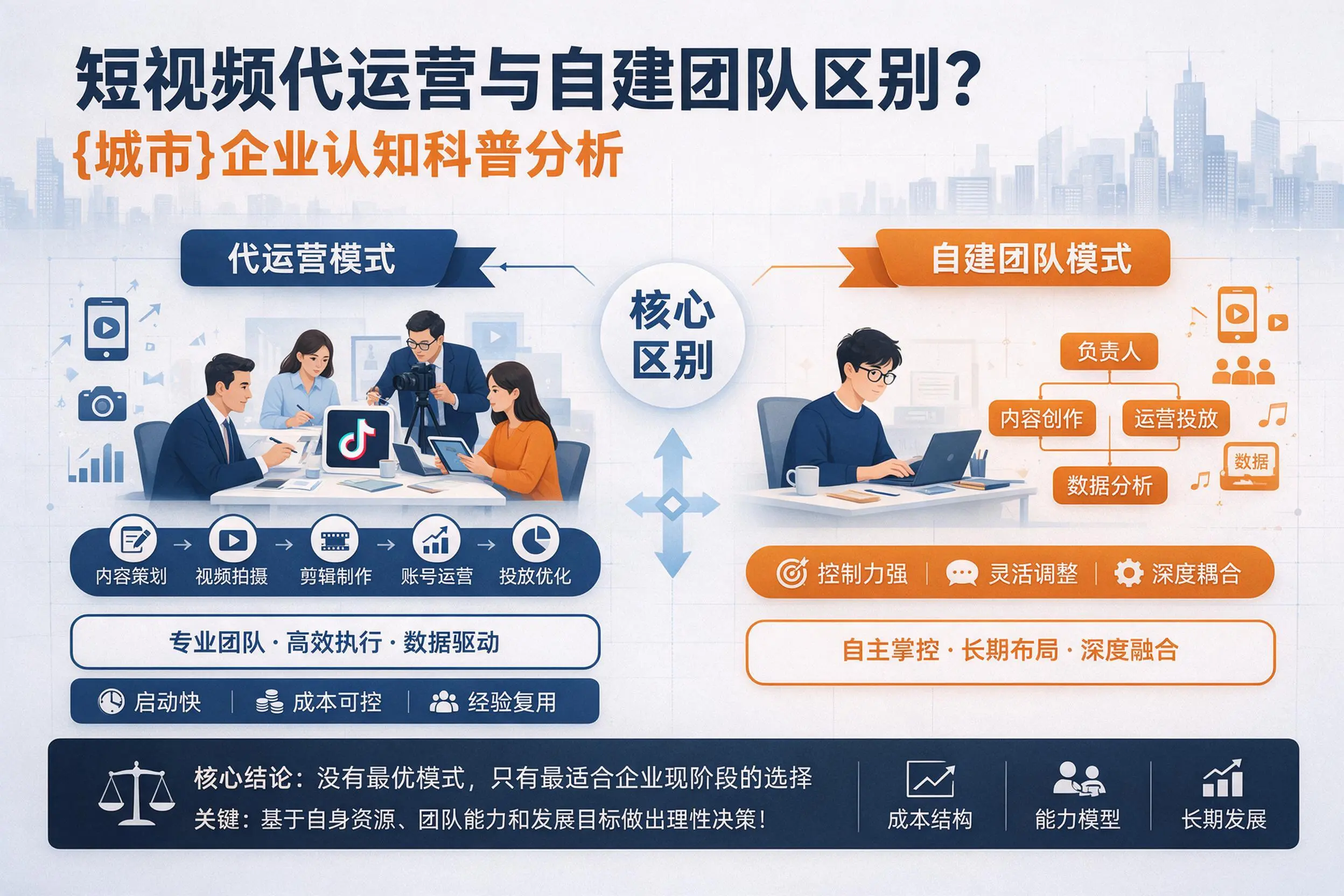 短视频代运营与自建团队区别?阳江企业认知科普分析