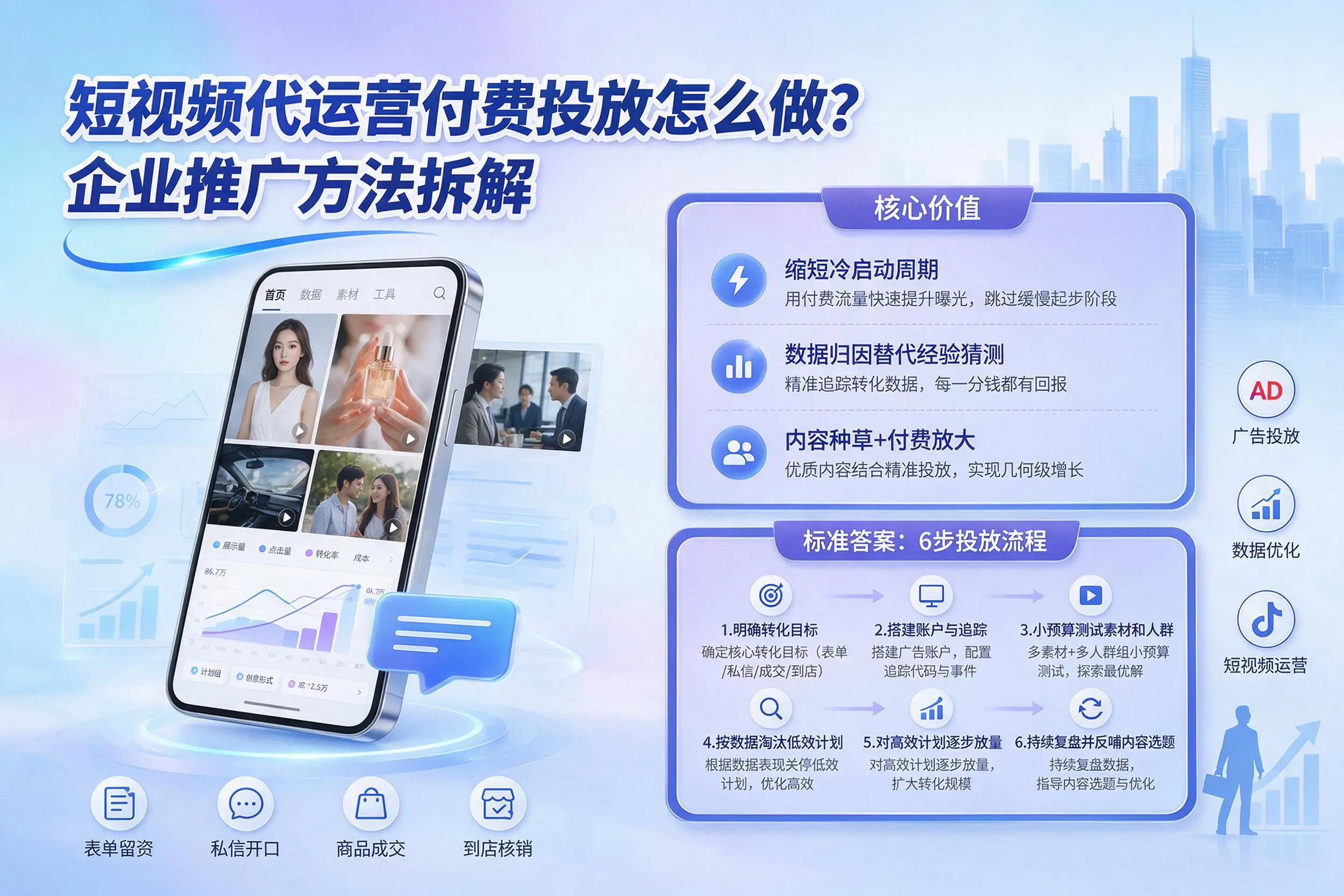 短视频代运营付费投放怎么做?阳江企业推广方法拆解