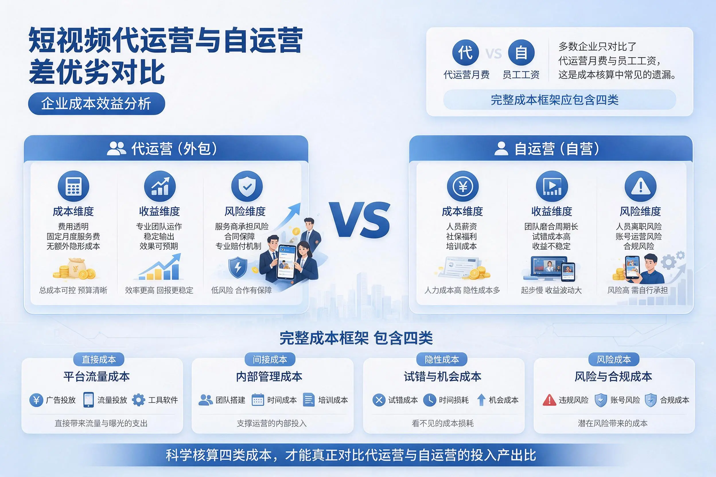 短视频代运营与自运营优劣对比:阳江企业成本效益分析