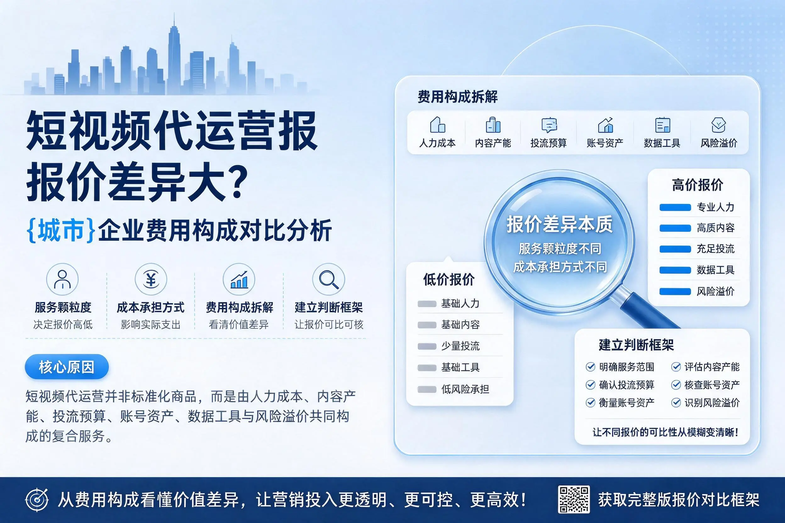 短视频代运营报价差异大?阳江企业费用构成对比分析