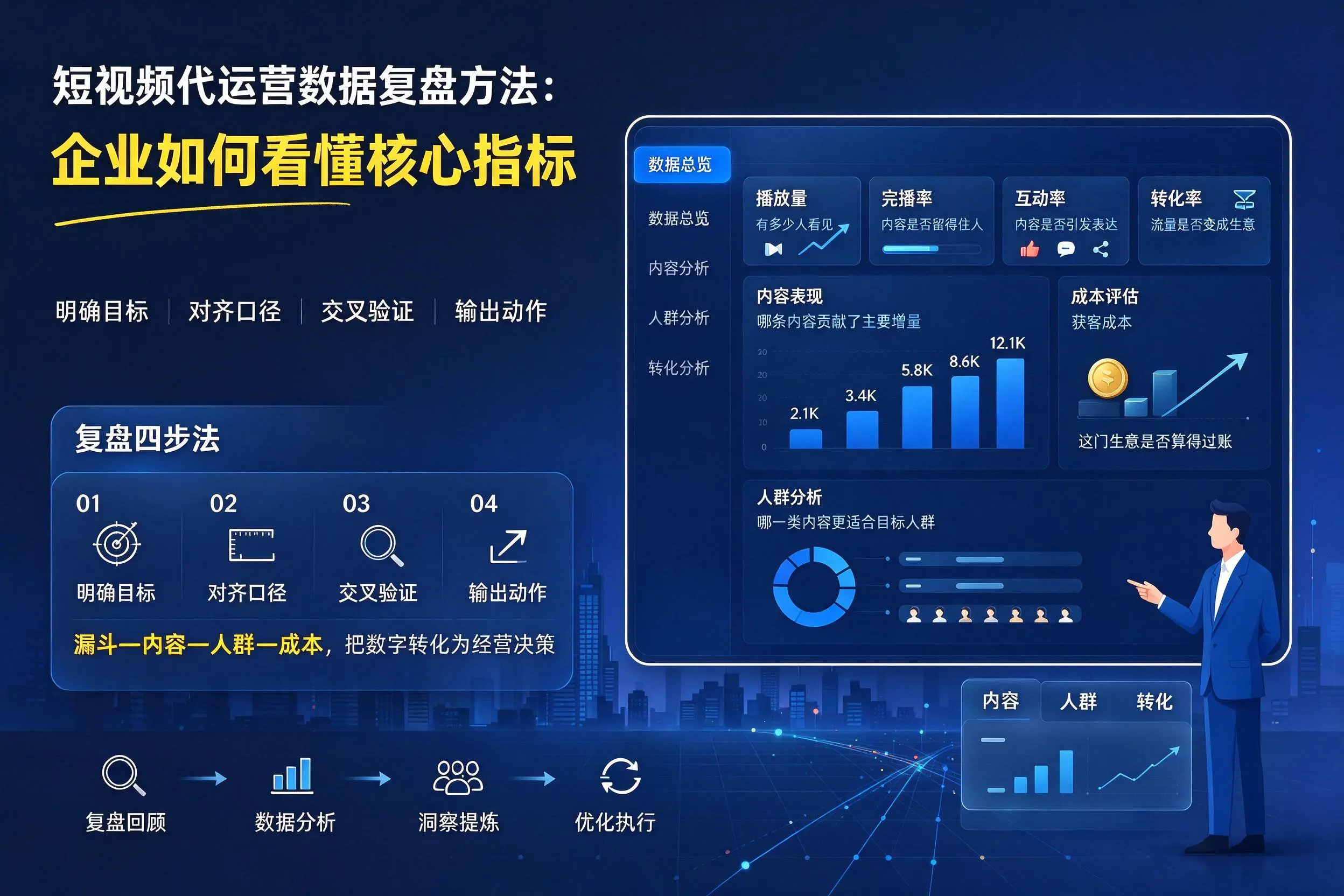 短视频代运营数据复盘方法:阳江企业如何看懂核心指标