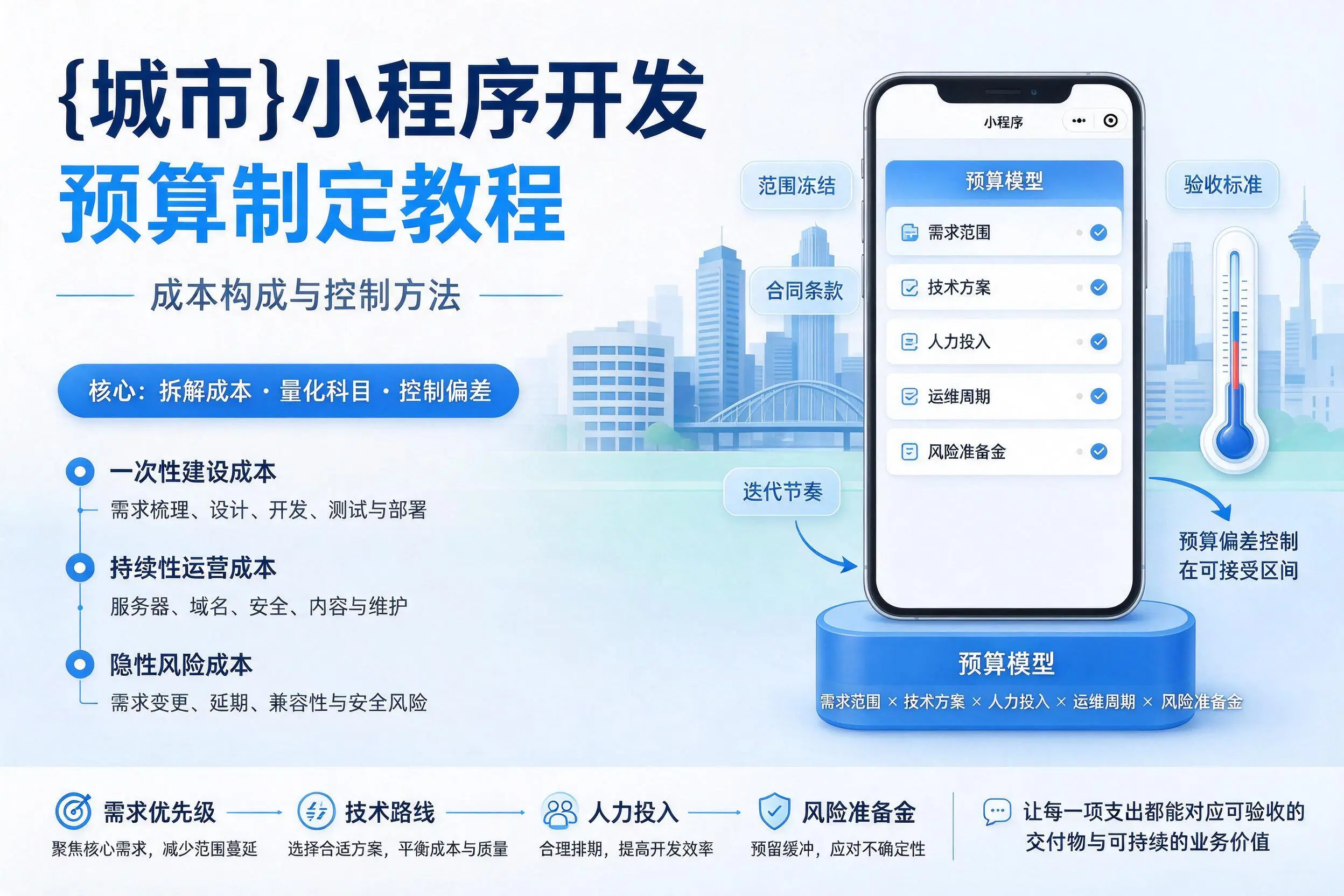 阳江小程序开发预算制定教程:成本构成与控制方法