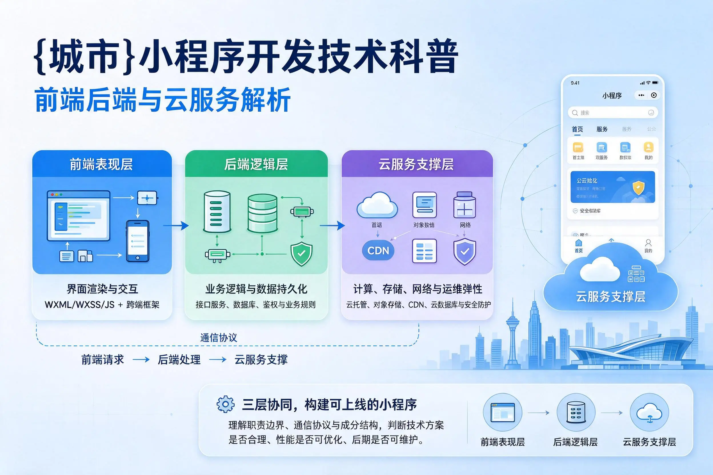 阳江小程序开发技术科普:前端后端与云服务解析
