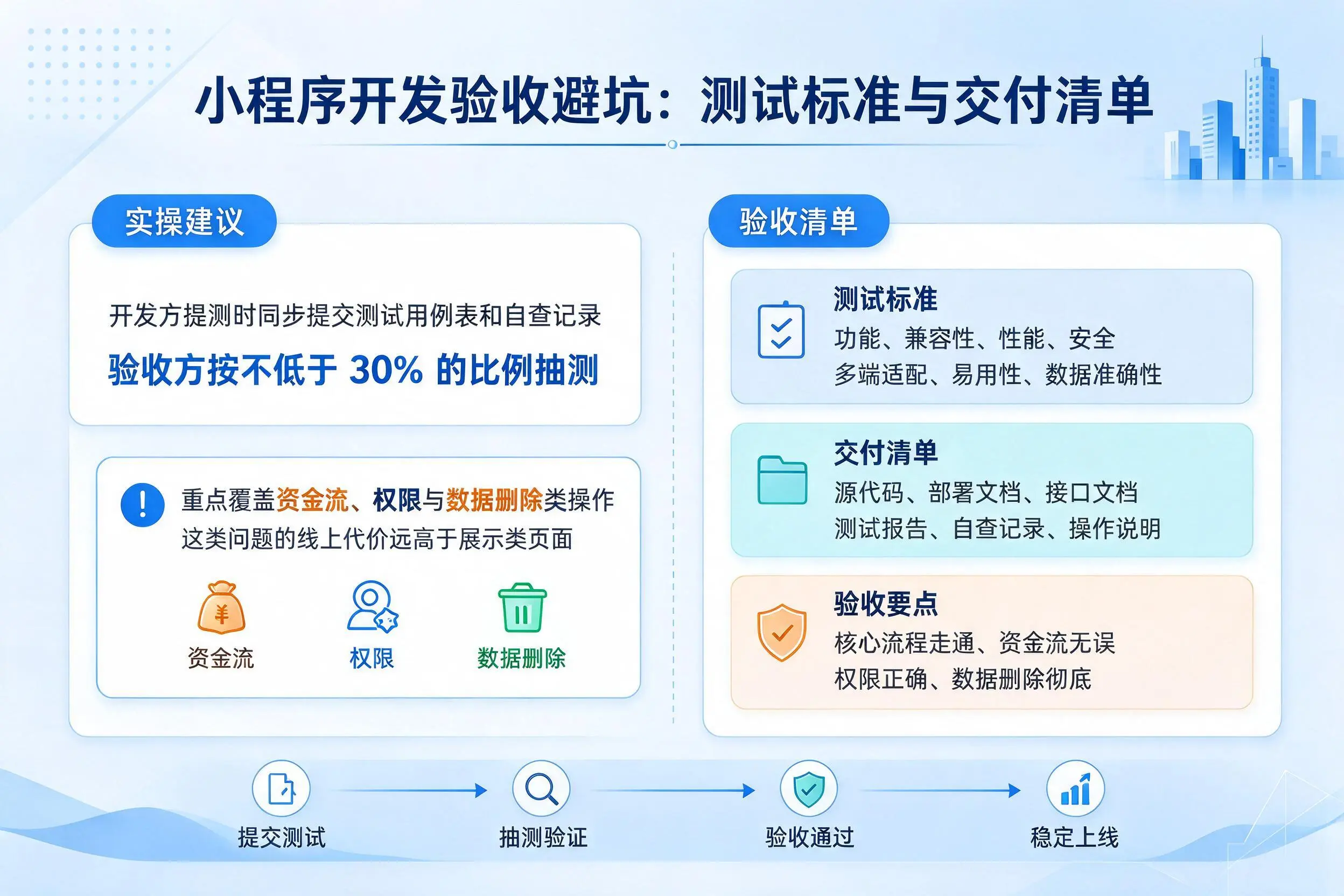 阳江小程序开发验收避坑:测试标准与交付清单