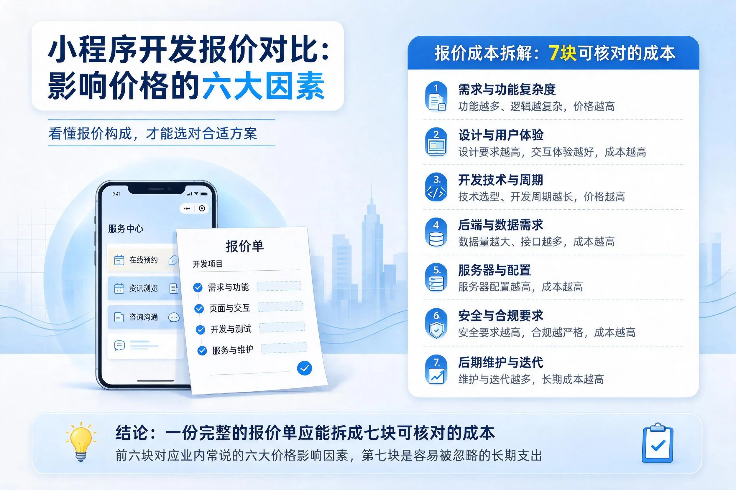 阳江小程序开发报价对比:影响价格的六大因素