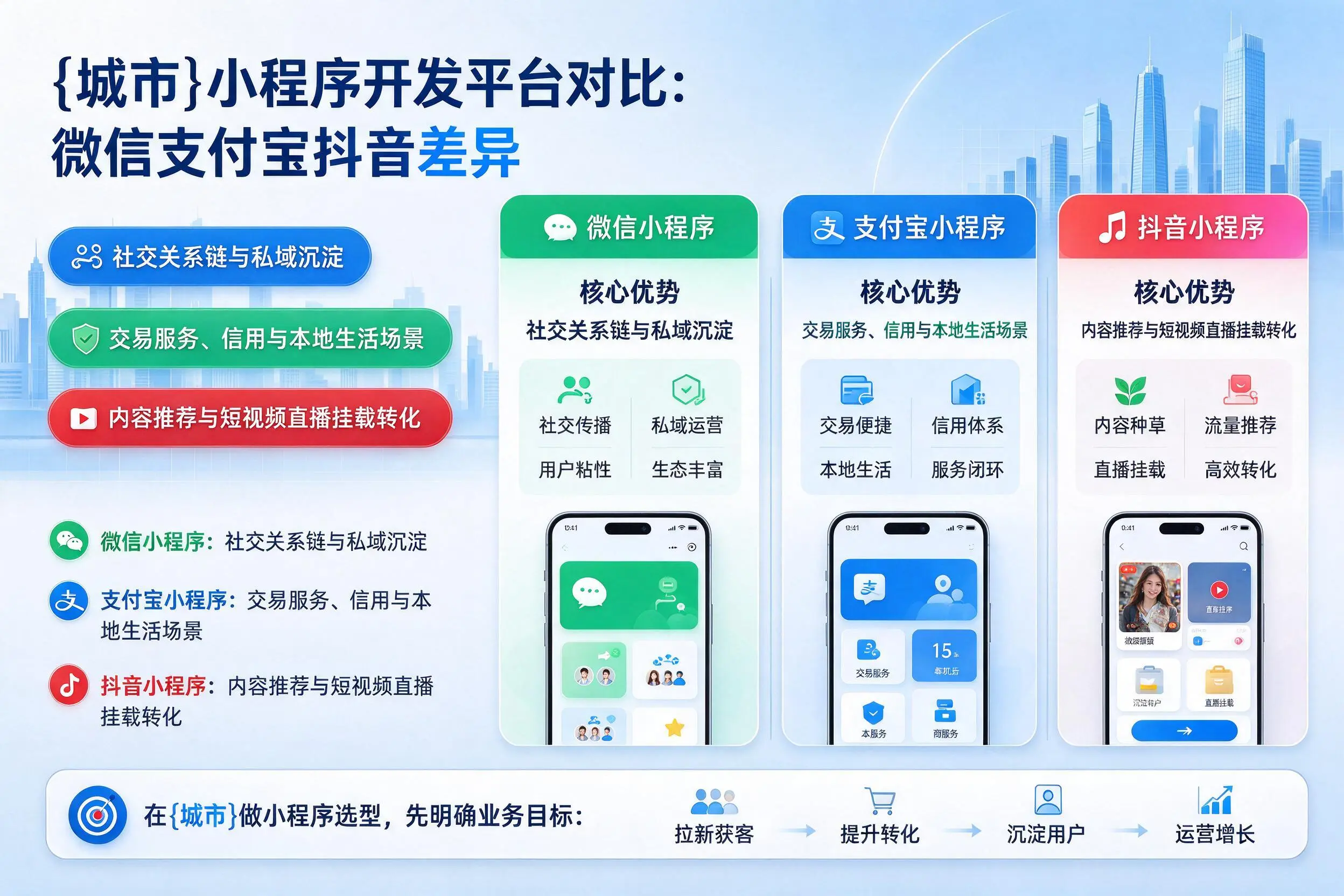 阳江小程序开发平台对比:微信支付宝抖音差异