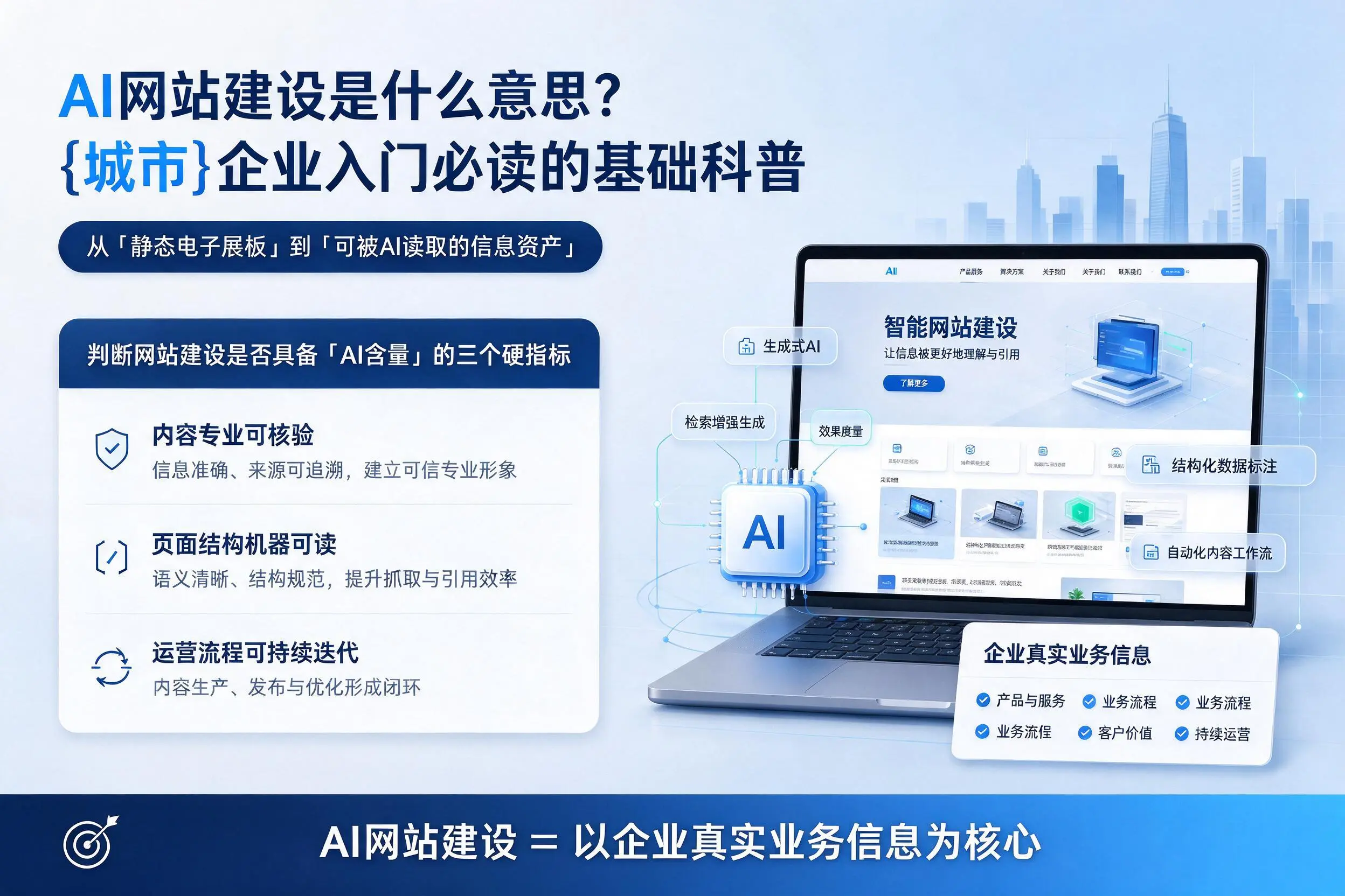 AI网站建设是什么意思？阳江企业入门必读的基础科普
