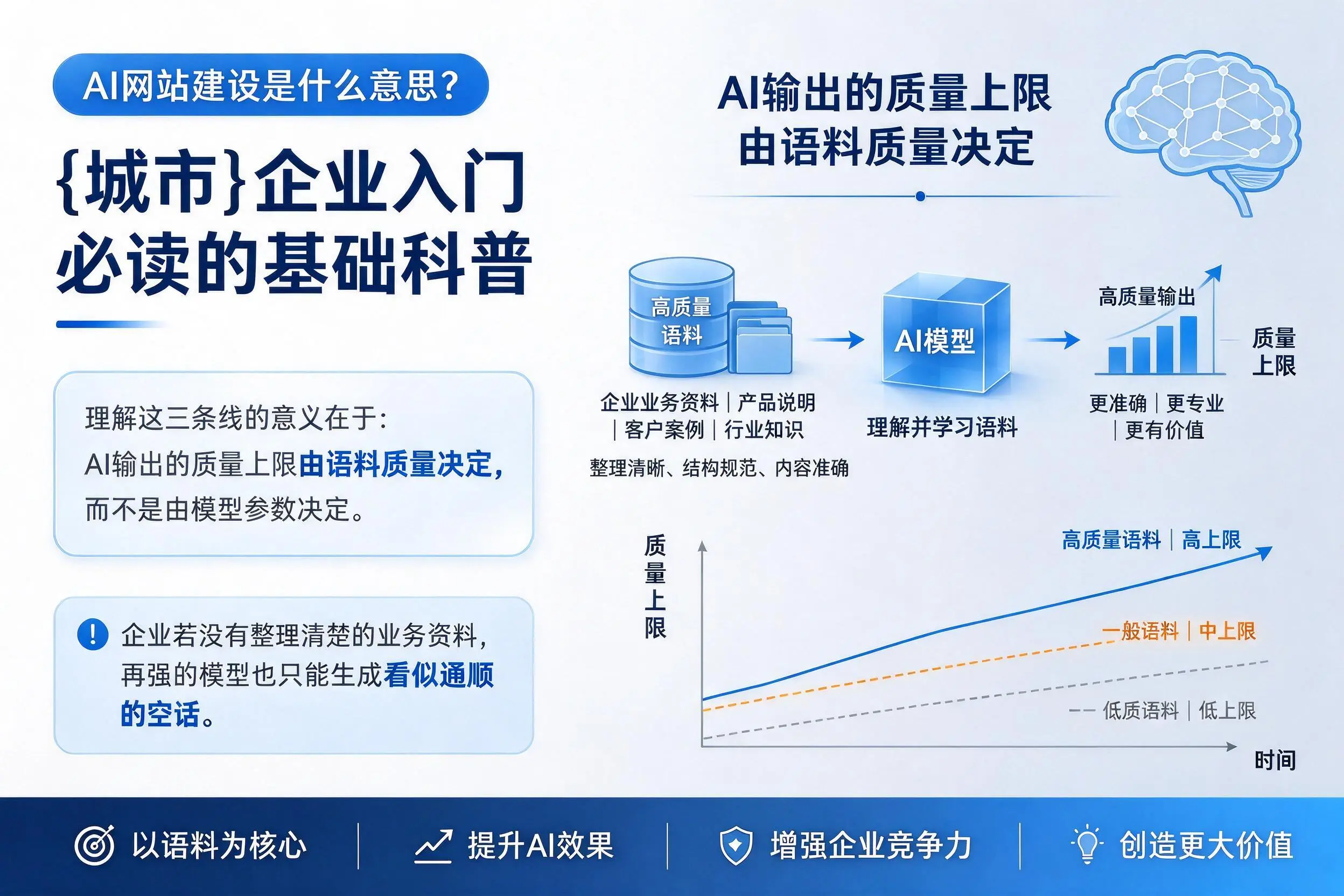 AI网站建设是什么意思？阳江企业入门必读的基础科普