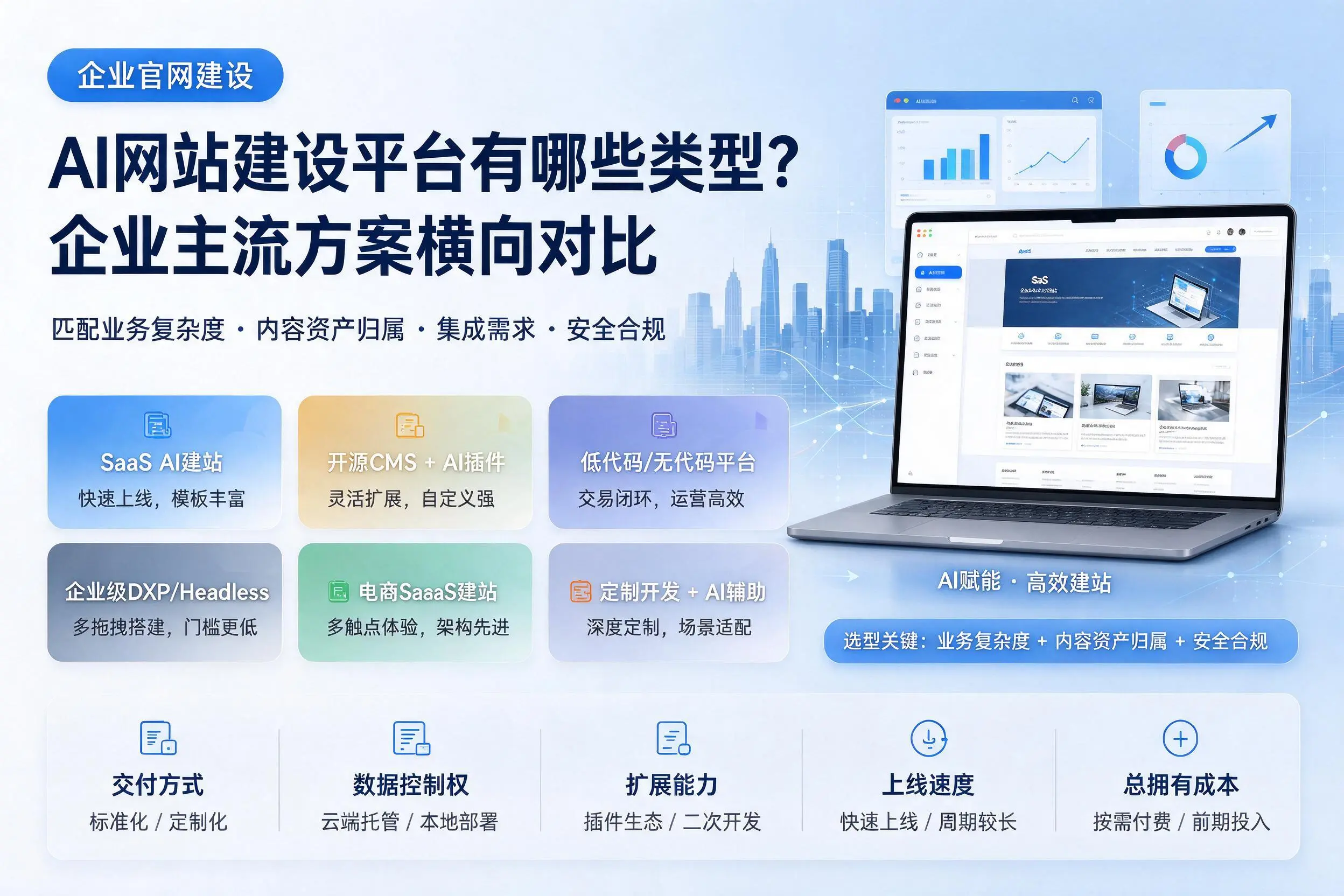 AI网站建设平台有哪些类型?阳江企业主流方案横向对比