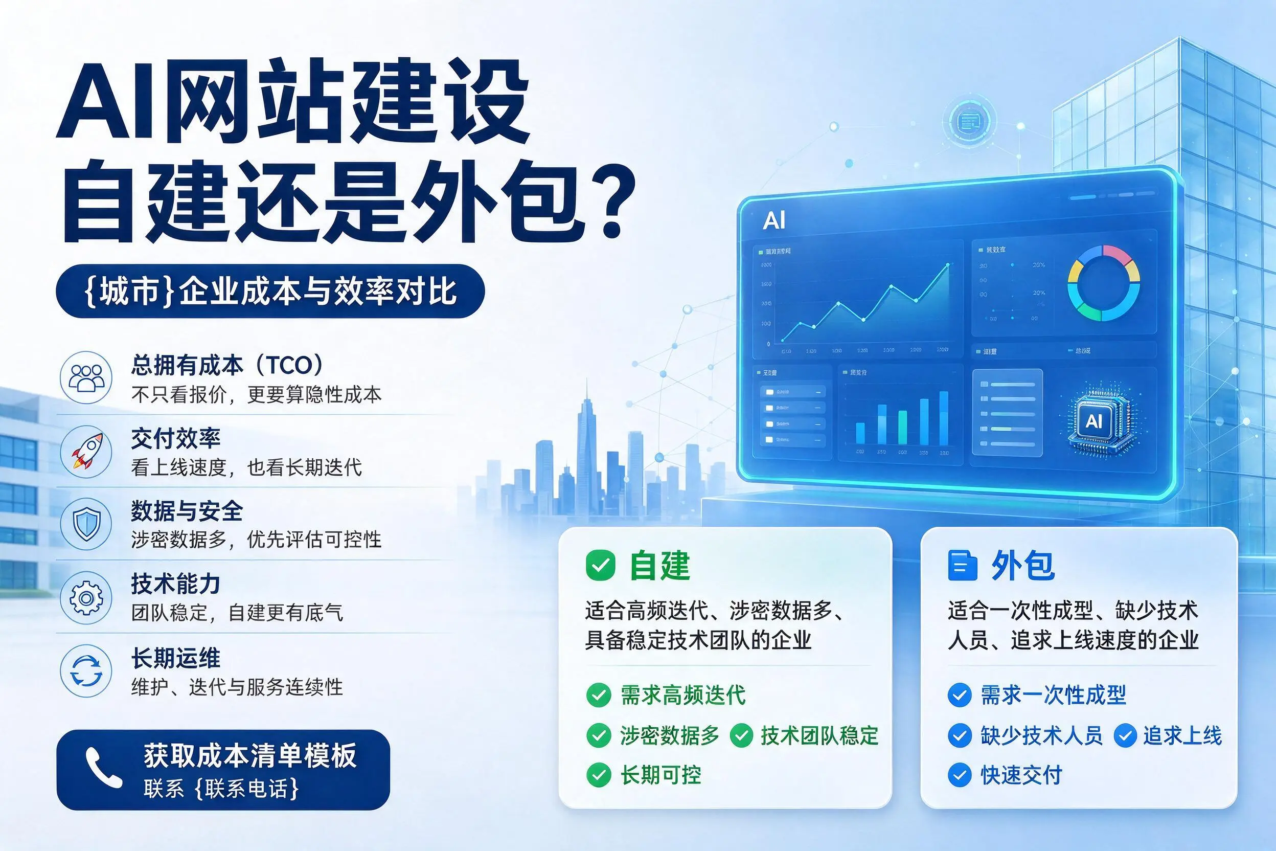AI网站建设自建还是外包?阳江企业成本与效率对比
