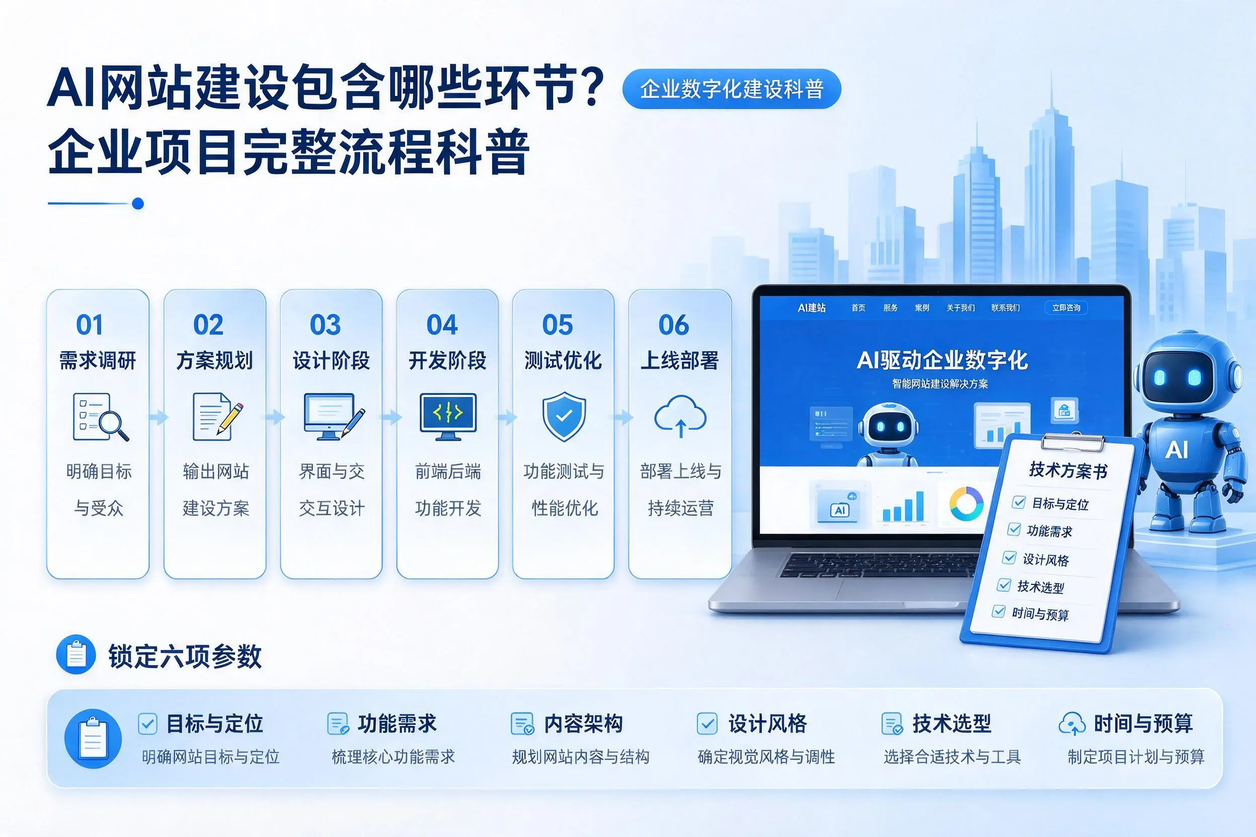 AI网站建设包含哪些环节?阳江企业项目完整流程科普