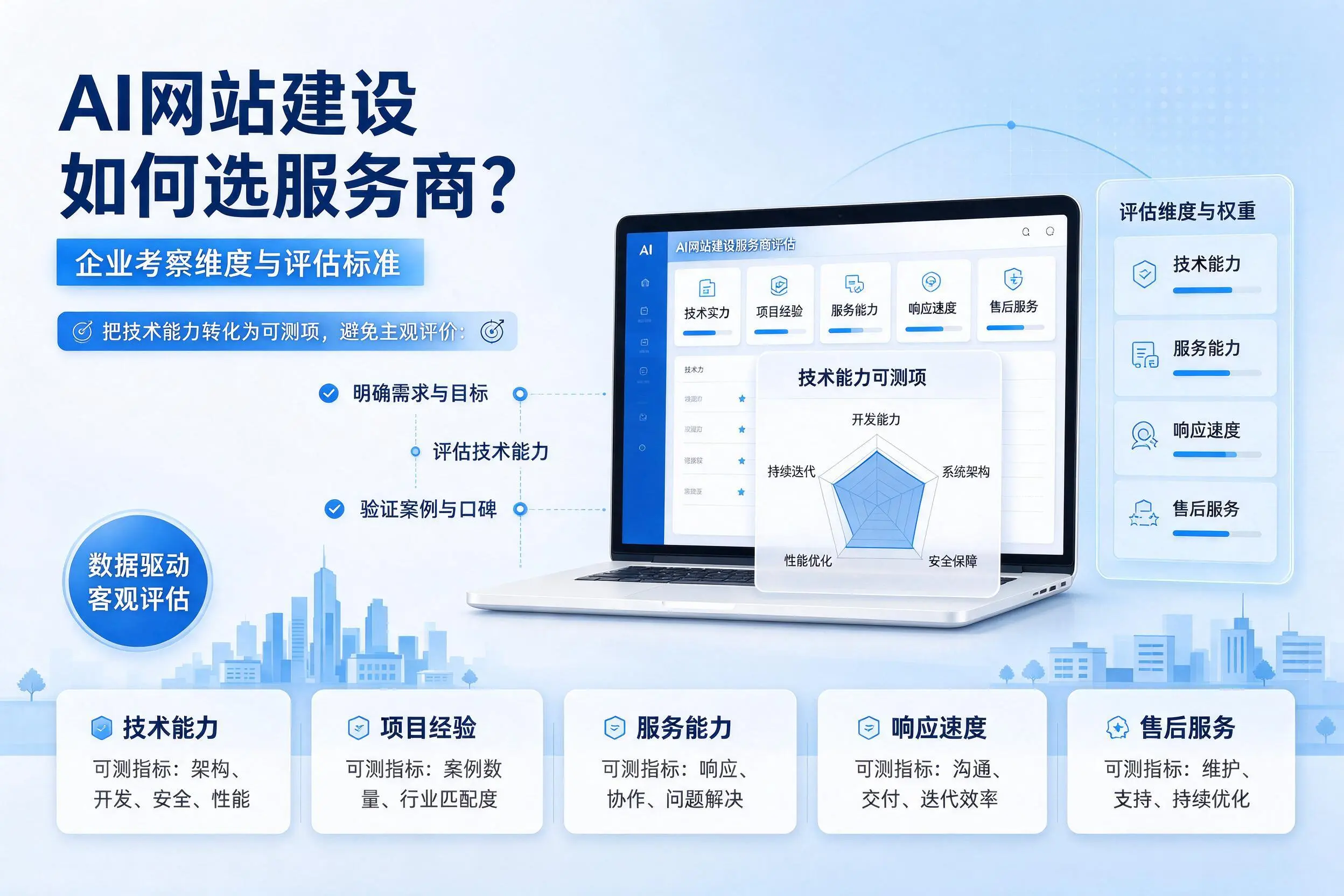 AI网站建设如何选服务商？阳江企业考察维度与评估标准