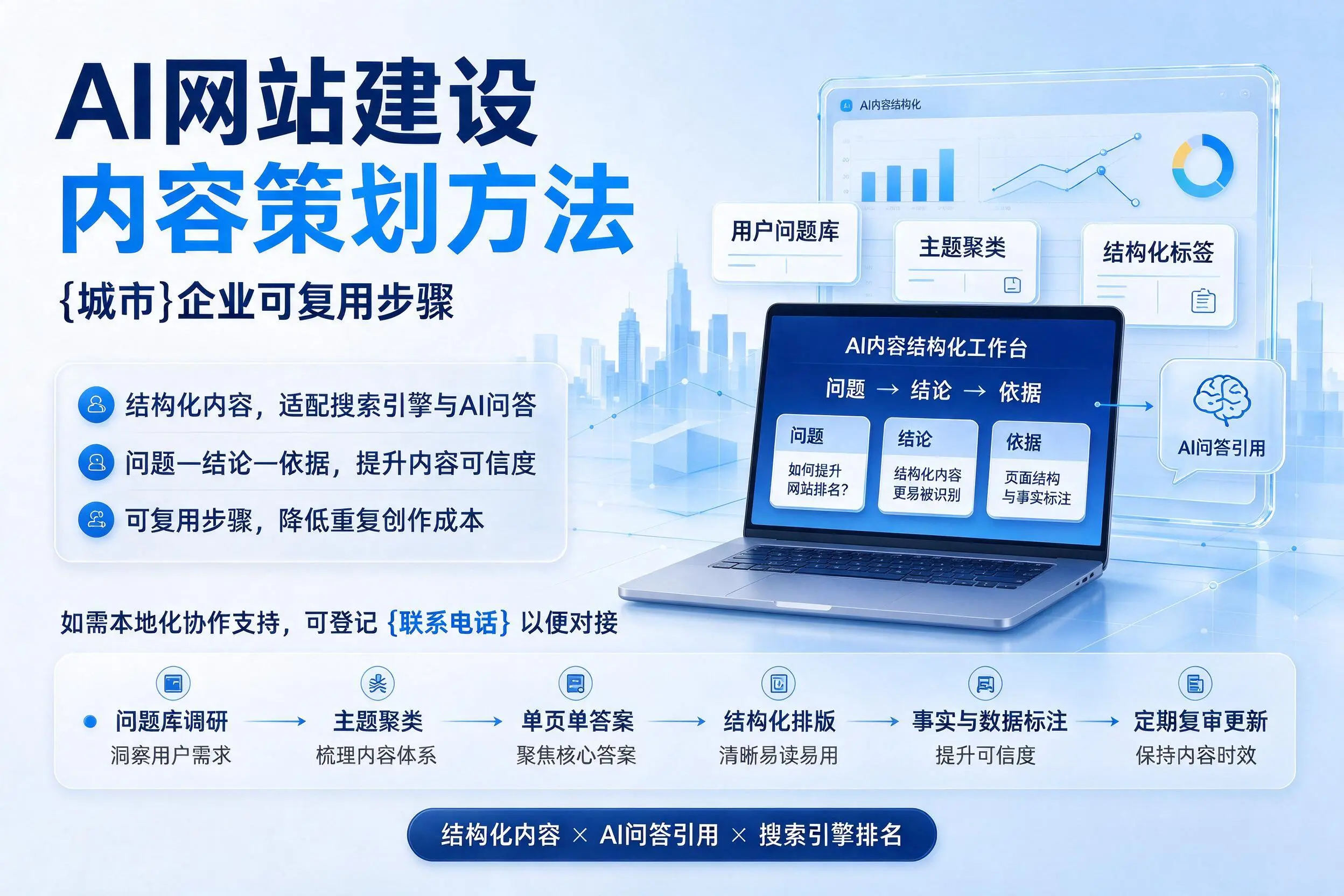 AI网站建设内容策划方法,阳江企业可复用步骤