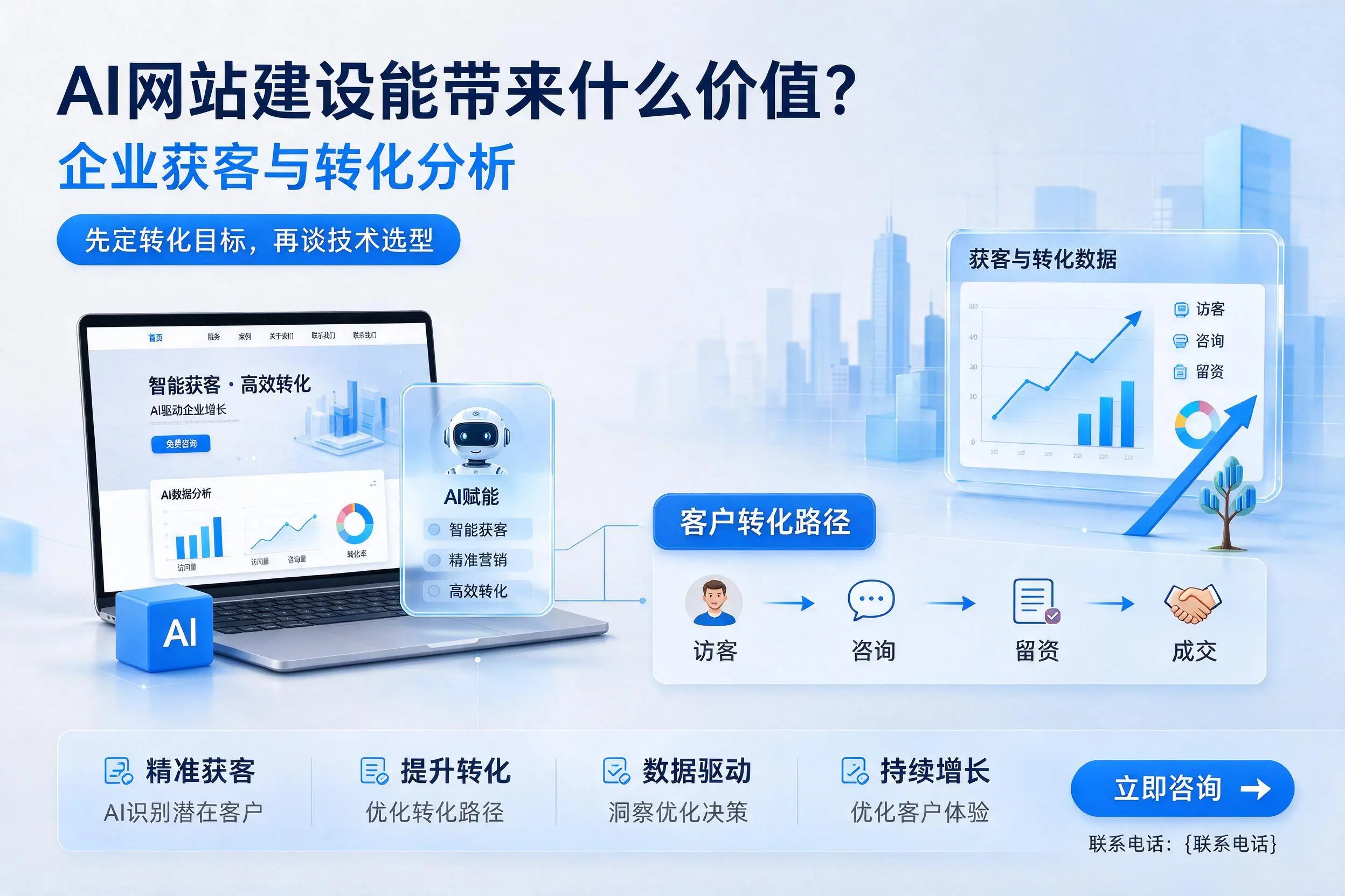 AI网站建设能带来什么价值?阳江企业获客与转化分析