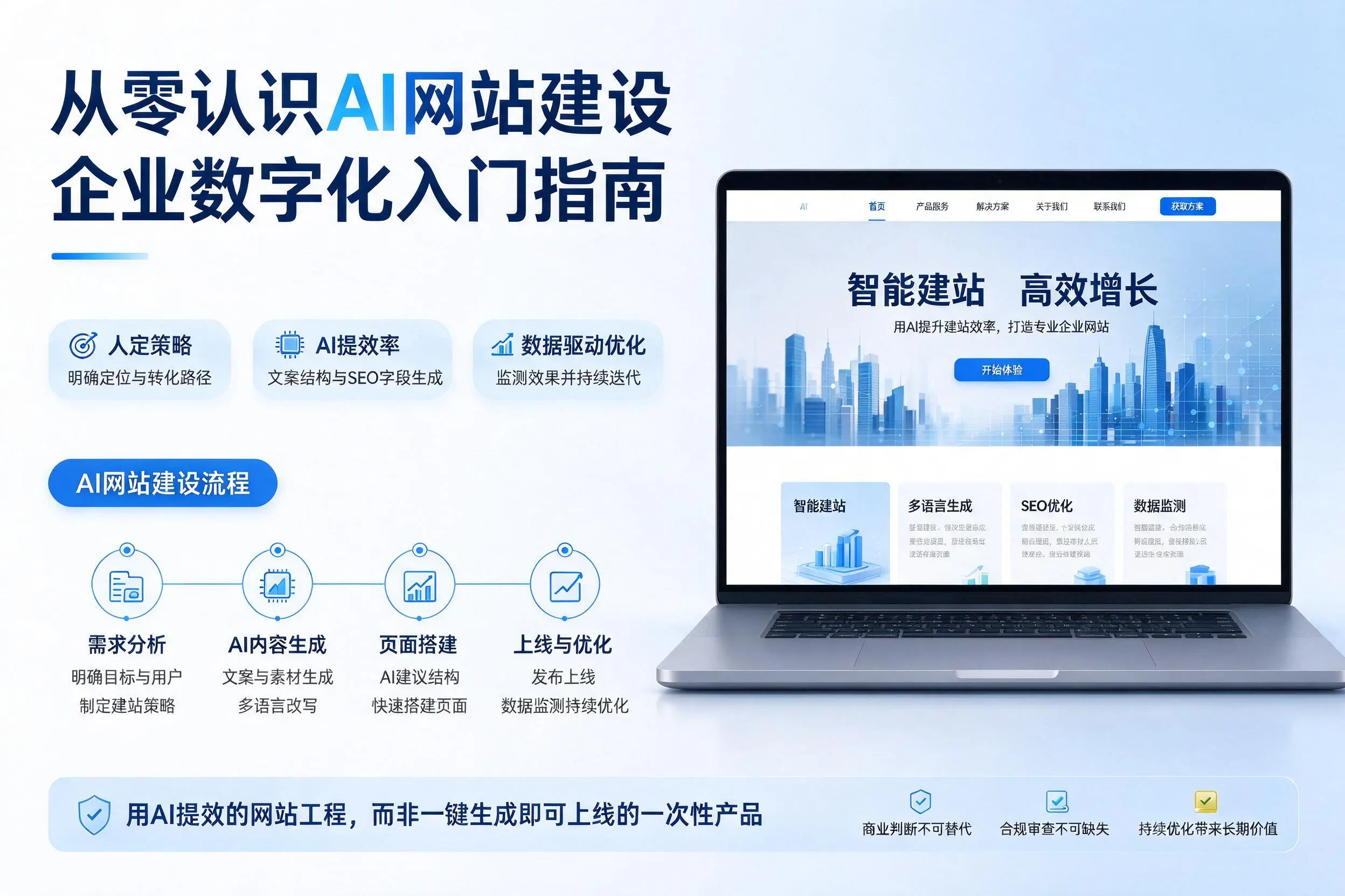从零认识AI网站建设,阳江企业数字化入门指南