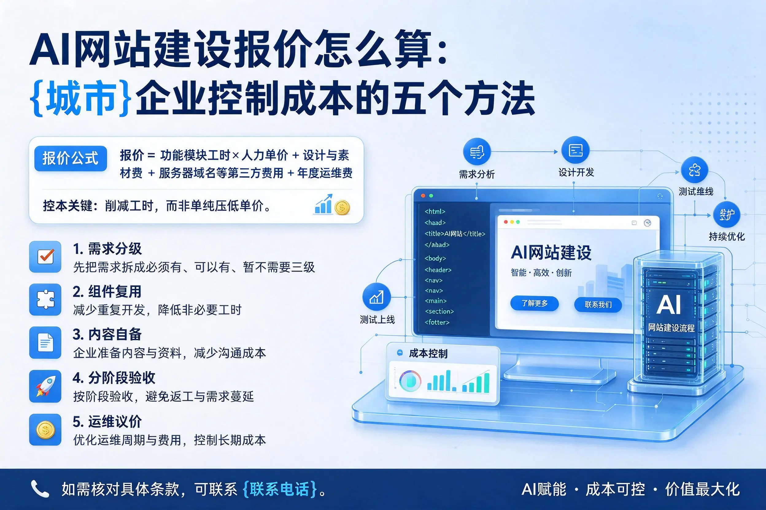 AI网站建设报价怎么算:阳江企业控制成本的五个方法