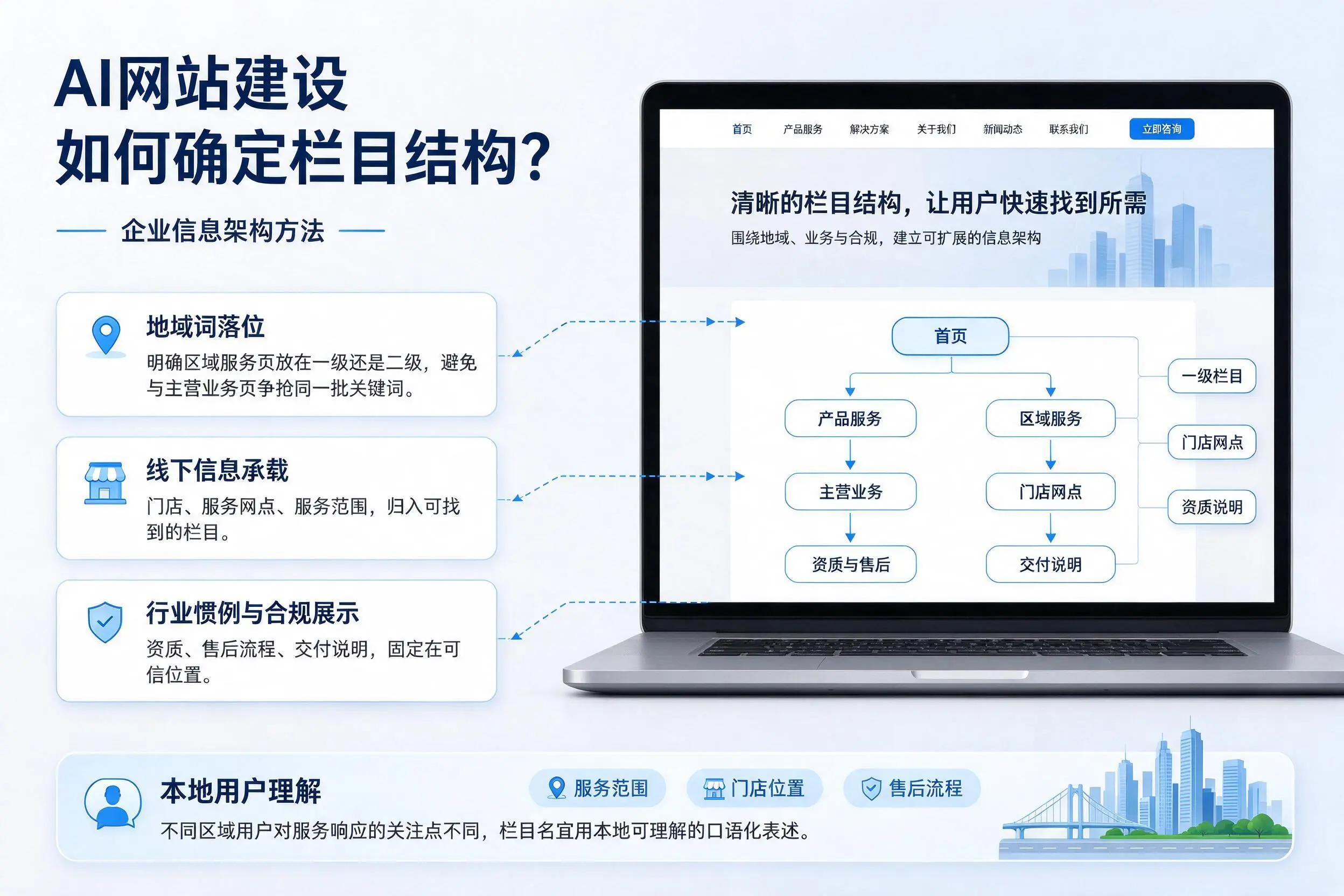 AI网站建设如何确定栏目结构?阳江企业信息架构方法