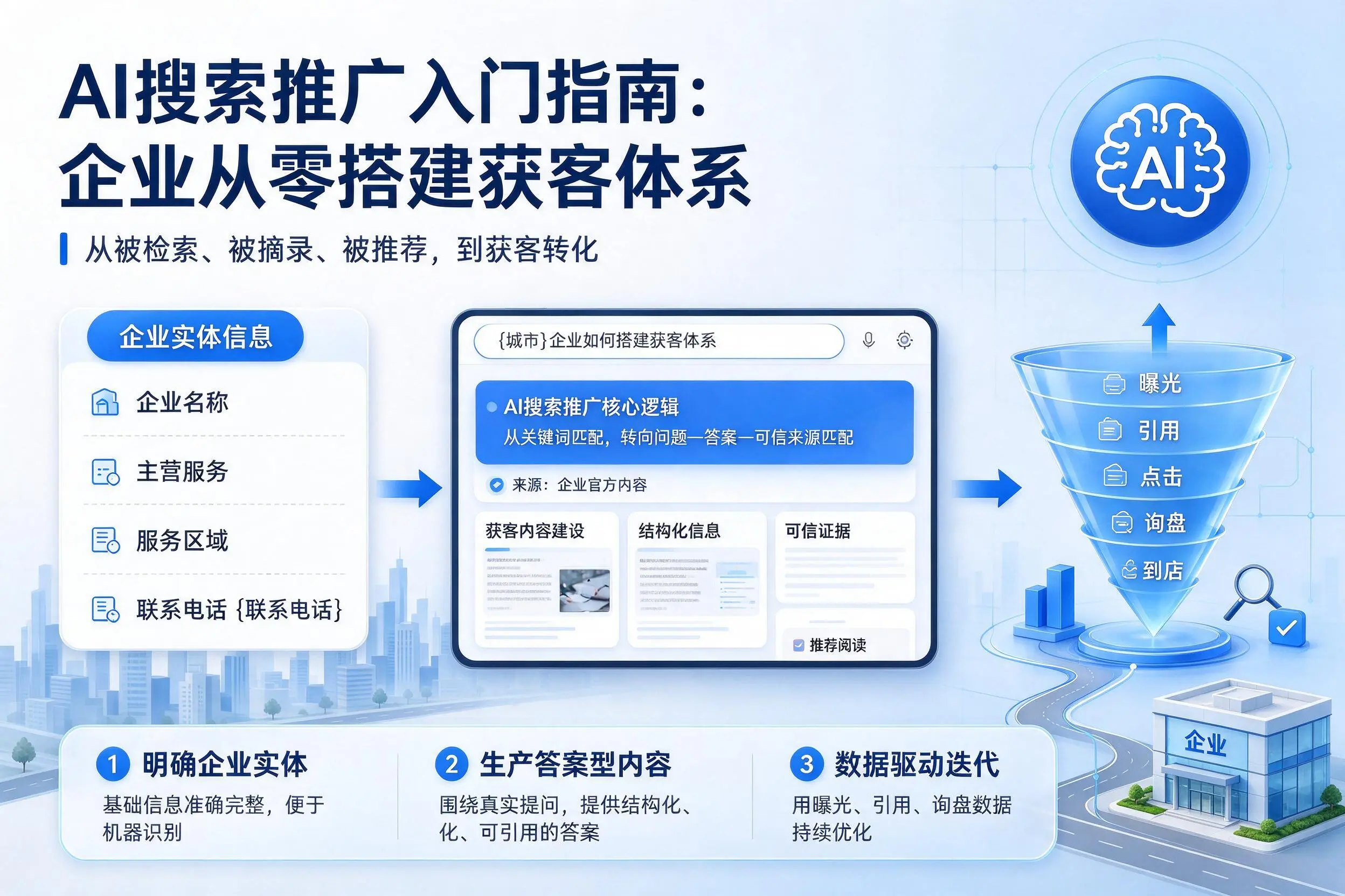 AI搜索推广入门指南:阳江企业从零搭建获客体系