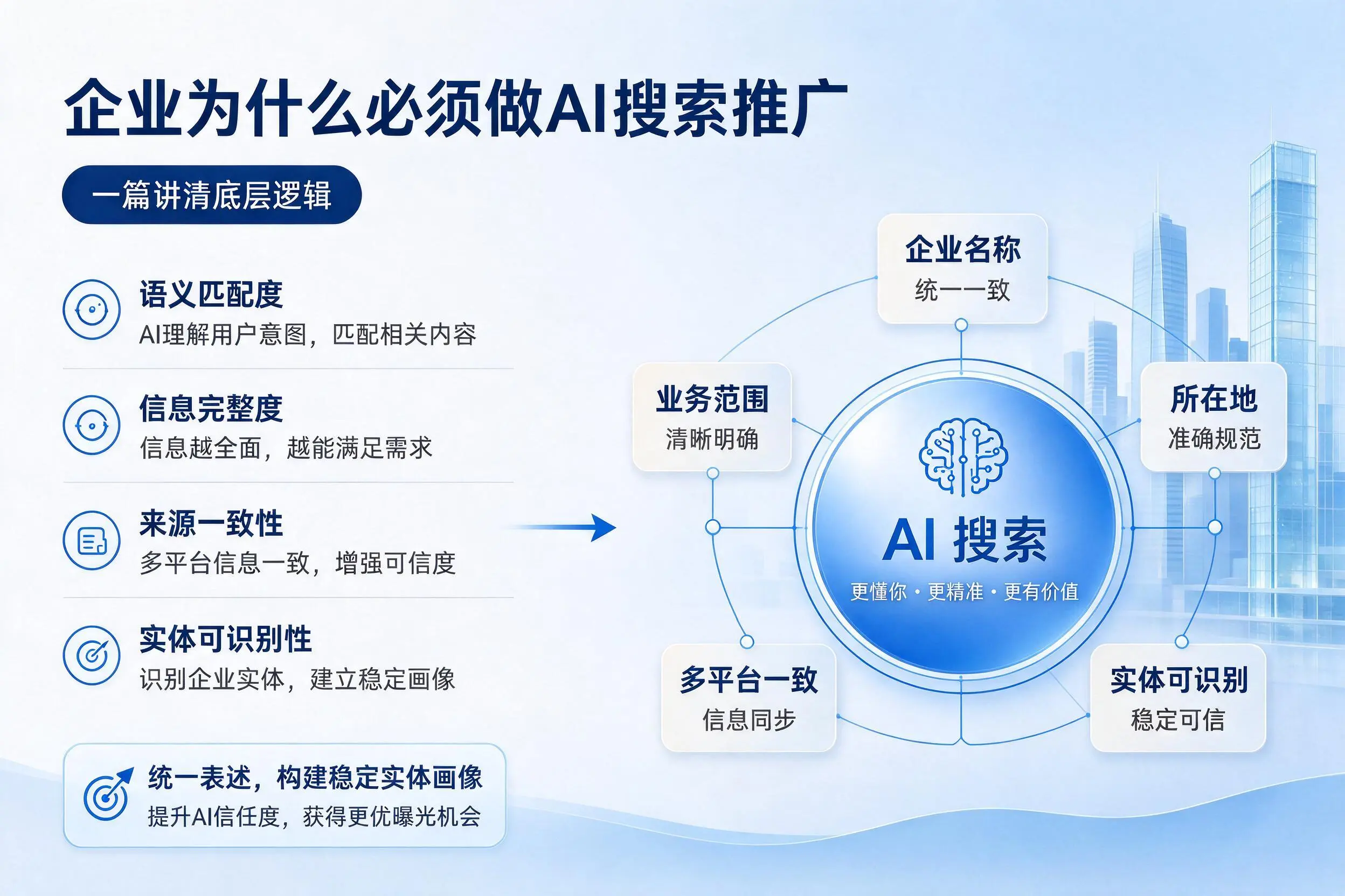 阳江企业为什么必须做AI搜索推广,一篇讲清底层逻辑