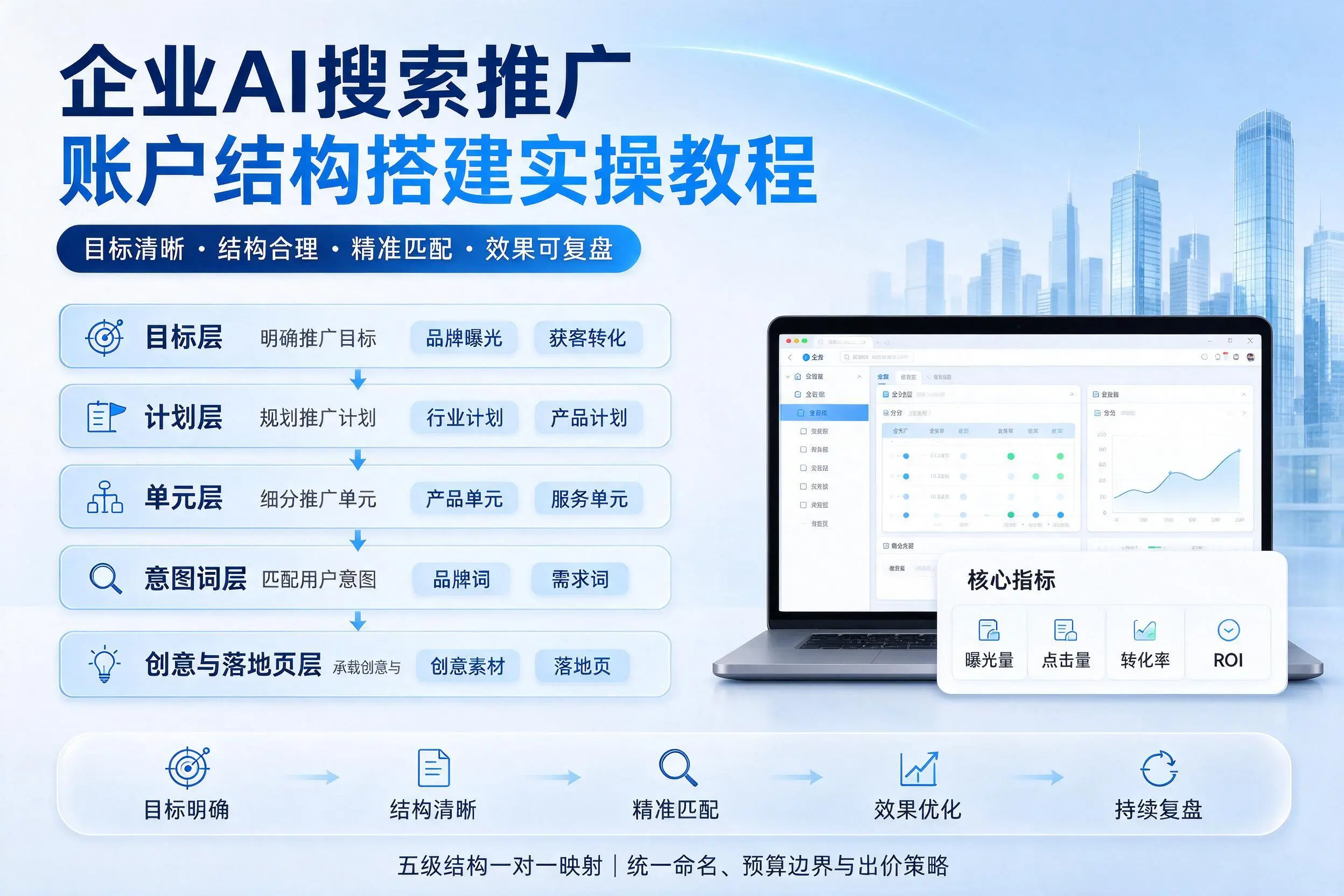 阳江企业AI搜索推广账户结构搭建实操教程