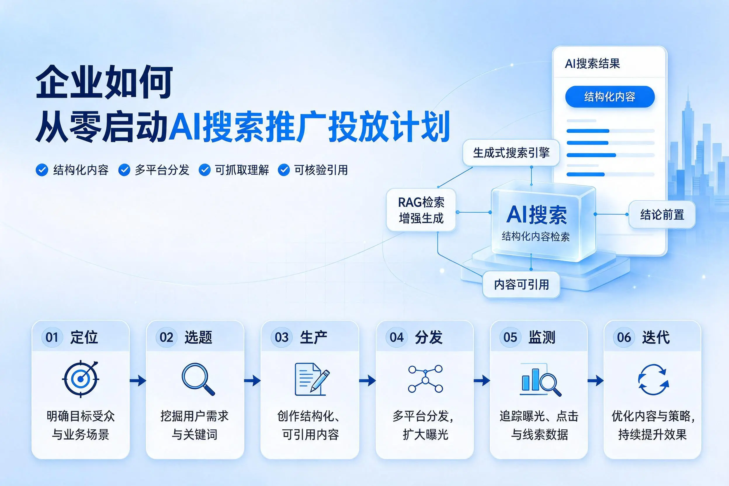 阳江企业如何从零启动AI搜索推广投放计划